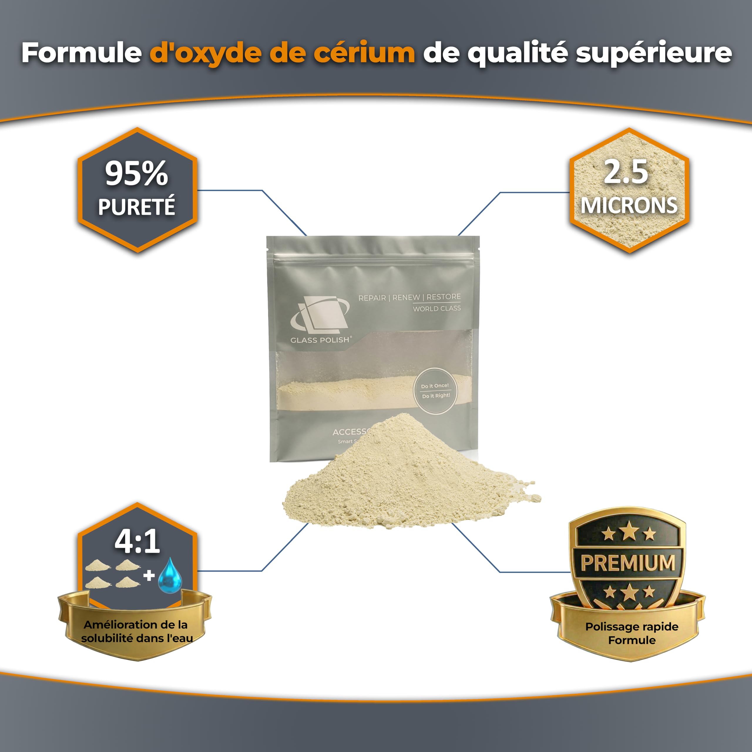 GLASS POLISH 500 g Cerium Oxide, Composé de Polissage de Verre de Oxyde de Cérium Grade Fin 95% Pur, Formule Traitée en Suspension, Particules 2,5 Microns, Performance de Polissage Améliorée