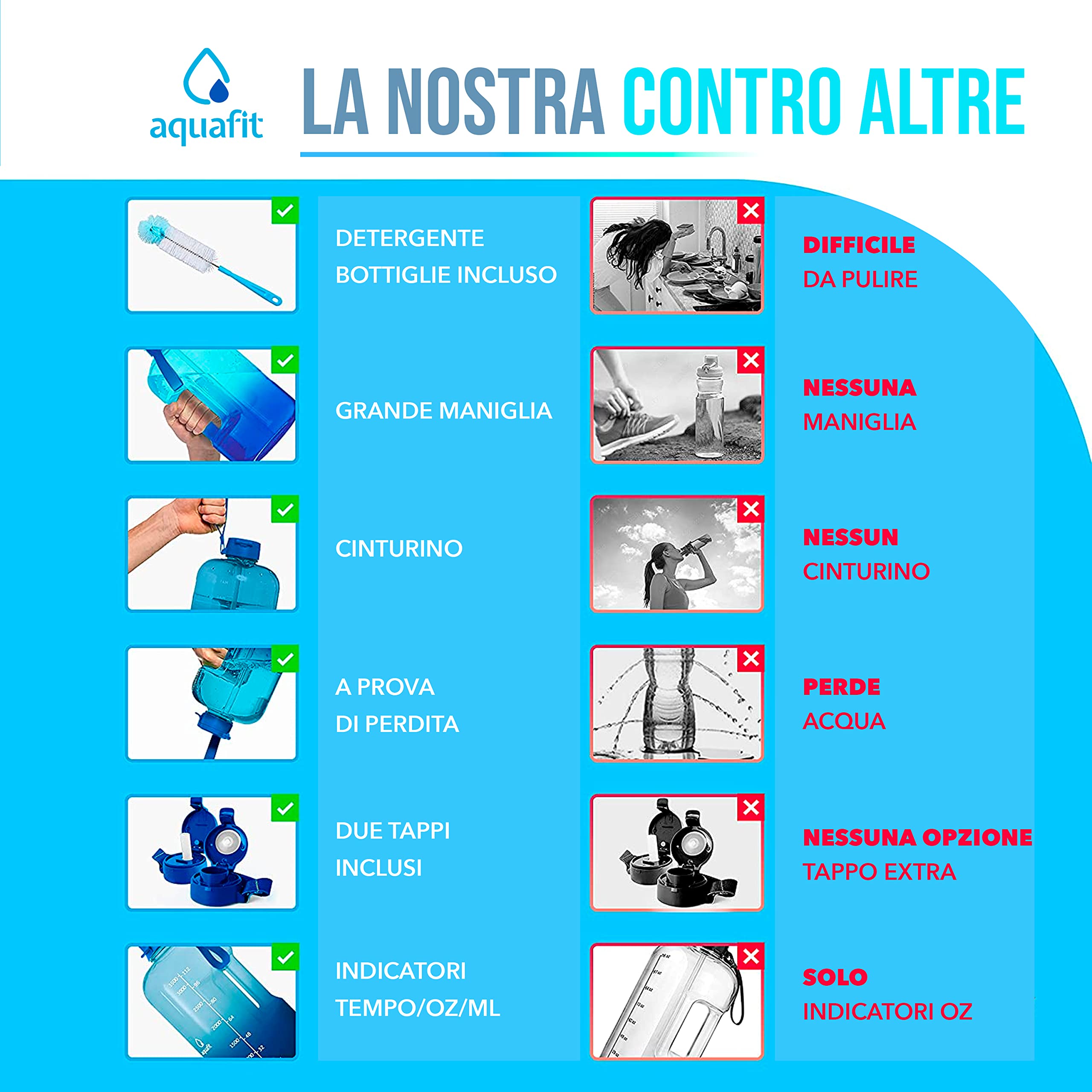 AQUAFIT Borraccia Palestra 2,3 lt con Cannuccia - Borraccia 2 Litri Motivazionale con Indicatore Tempo - Gallon Water Bottle