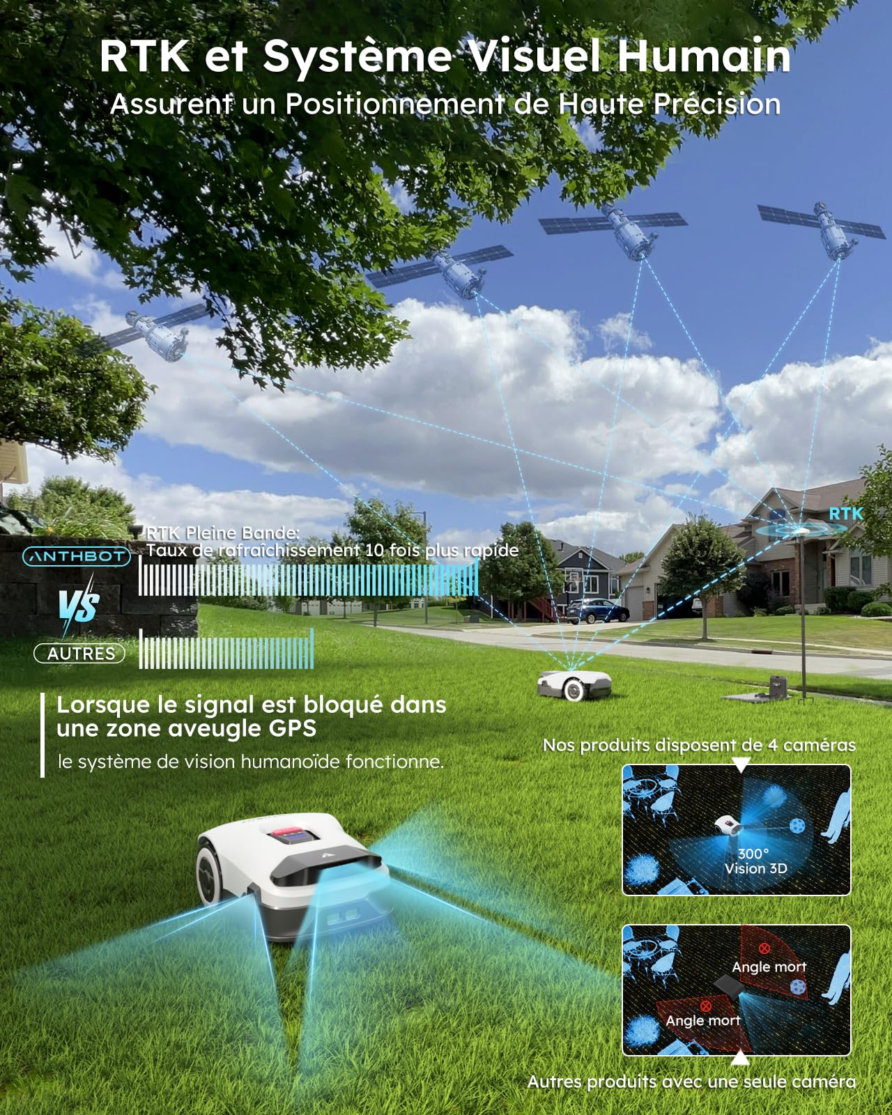 ANTHBOT Genie600 Robot Tondeuse sans Fil Périphérique - 850 m² RTK Pleine Bande + 4 Yeux d'IA Tondeuse Robot Gazon，Carto — vue 2