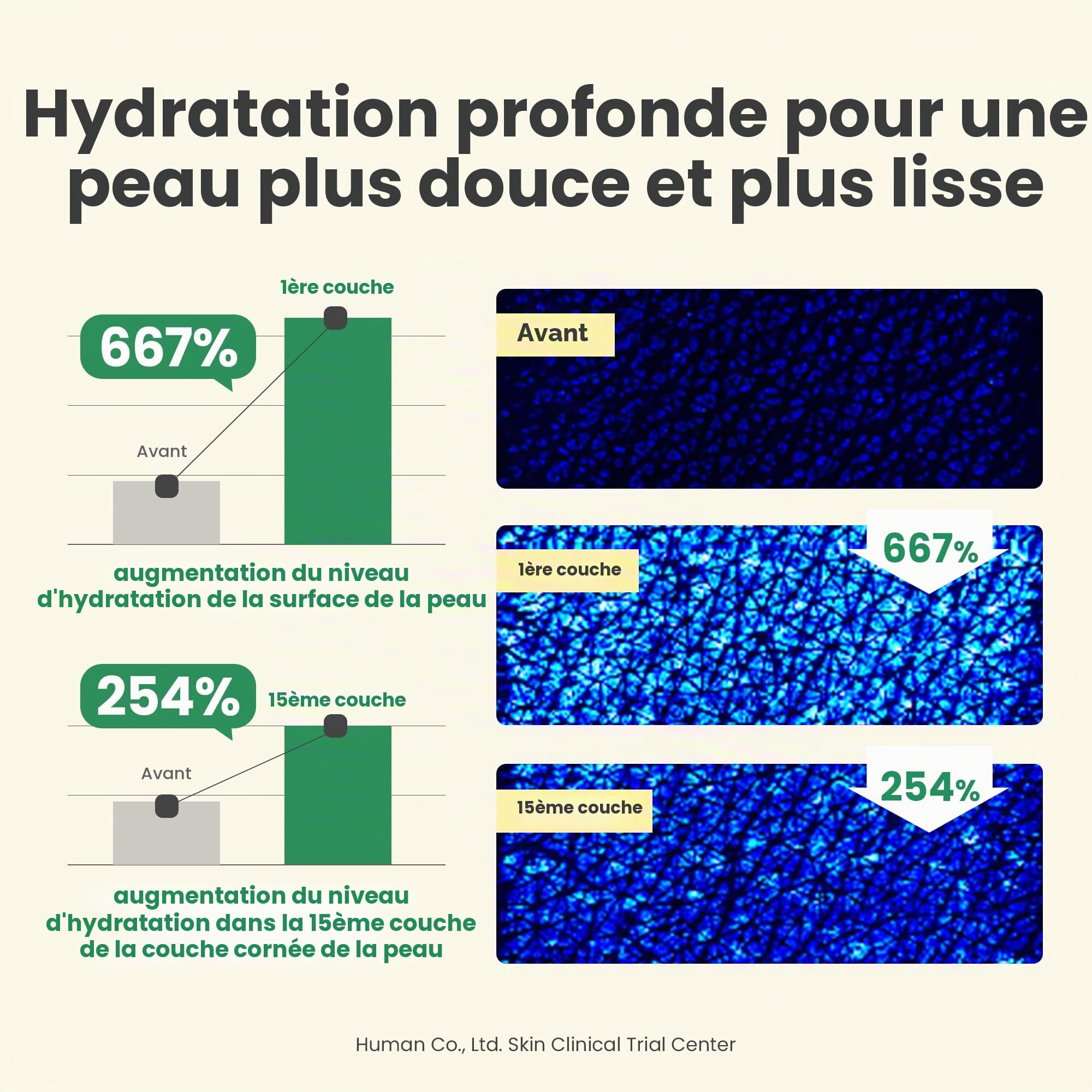 AXIS-Y Crème Correctrice Anti Taches Brunes Crème Hydratante Éclaircissante Et Hydratante Pour Le Visage Avec 2% D'Alpha Arbutine, 5% De Niacinamide Et De Céramide 1,69 Oz Liq.