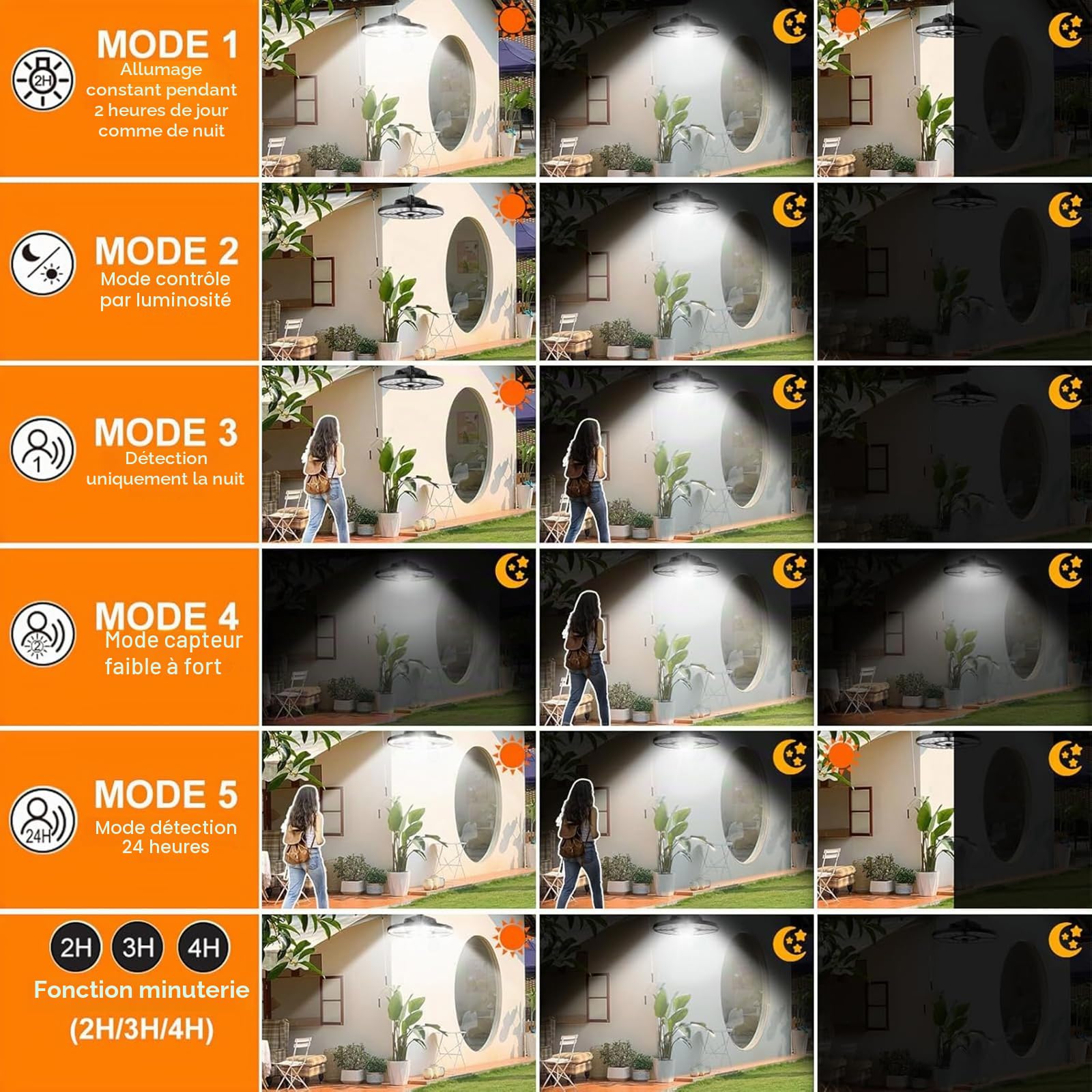 LINKE Lampe Suspendue Solaire avec Détecteur de Mouvement, 152LED Lumière Solaire Télécommande, 6 Modes d'Éclairage, Lampe de Sécurité avec 5 Paneaux LED Regelable pour Abri de Jardin, Cour, Garage