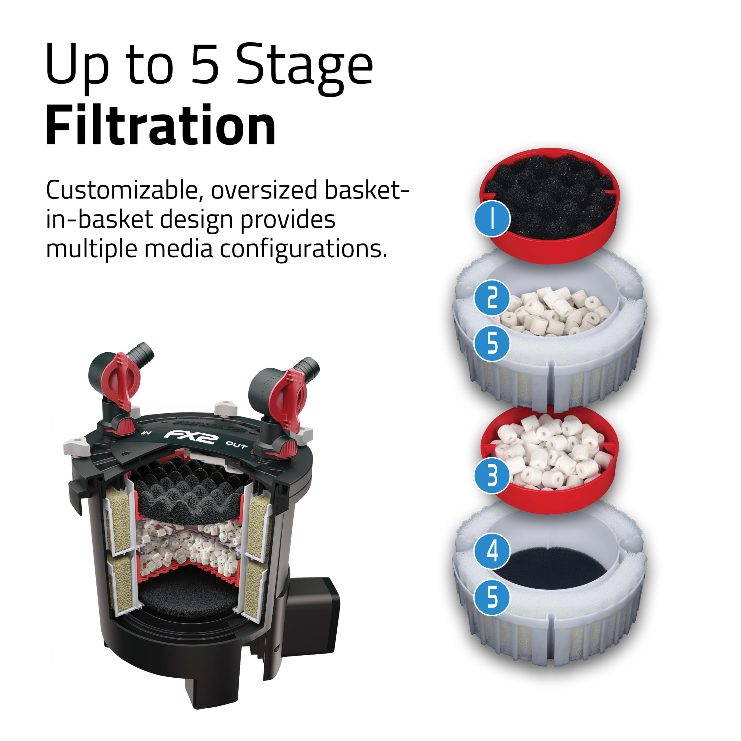 Fluval Filtro esterno per acquario FX2