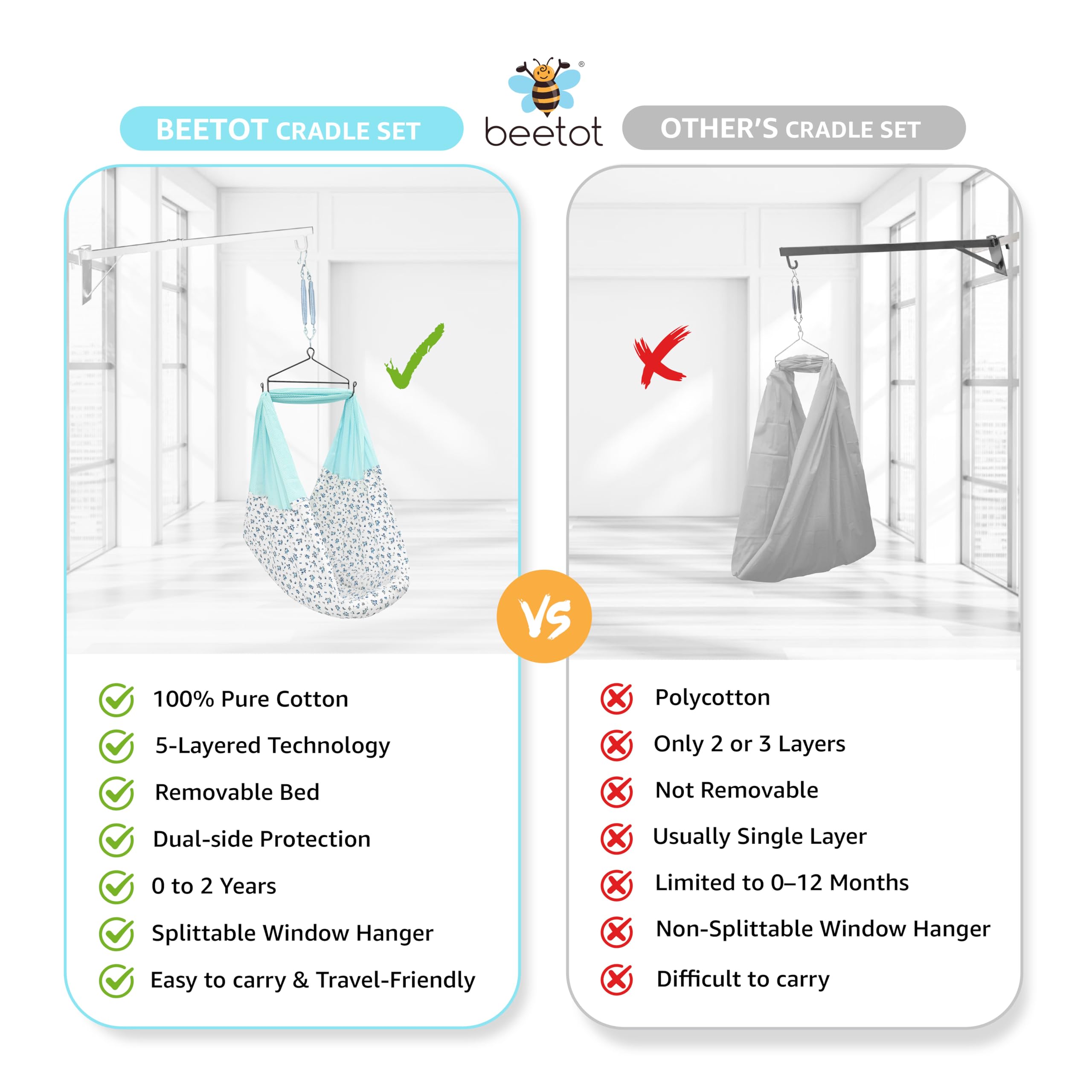 beetot Baby Cradle Swing/Jhula (Thottil Cloth, Palna, Dolna) Set | Hanging Cradle with Padded Bed, Mosquito Net, Spring, Triangle & Window Hanger | Up to 15 kg | 0-2 Years | FS-Emily Blue - Image 9 thumbnail