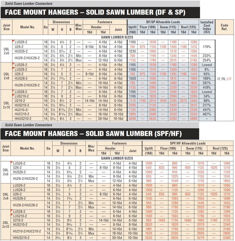 Appendichiavi E Portachiavi In Metacrilato "Simpson" - Made In Gift - Foto 6