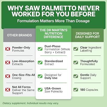 USA Grown Saw Palmetto | 180 Capsules Prostate Health Supplement | Hair Growth for Men & Women | Support to Help Maintain Normal Urination Frequency & Natural DHT Blocker to Help Prevent Hair Loss