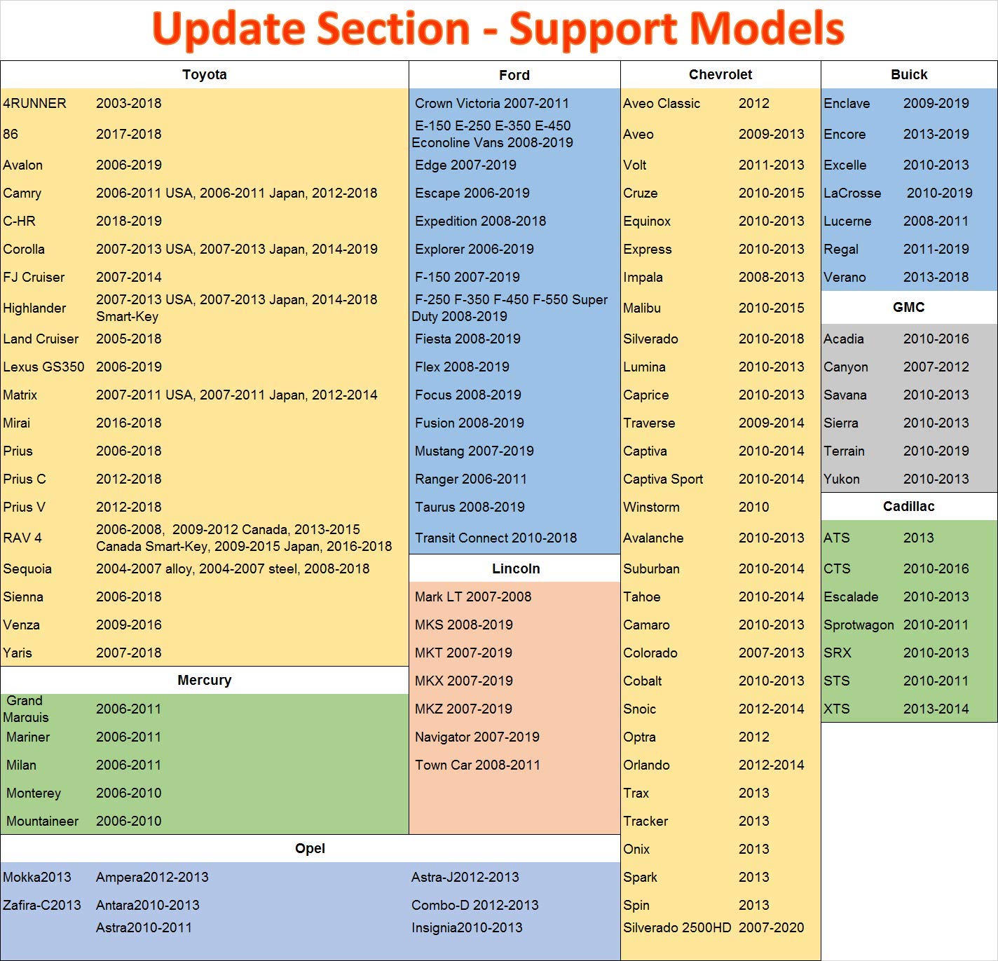 Arozk 3IN1 TPMS Relearn Reset Tool for Toyota GM Ford Tire Pressure