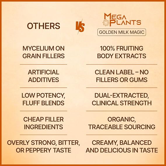 MEGAPLANTS Golden Milk Powder | Turmeric Ashwagandha Superfood Latte Mix
