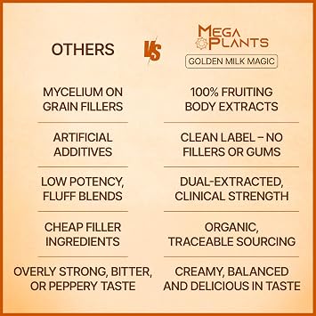 MEGAPLANTS Golden Milk Powder | Turmeric Ashwagandha Superfood Latte Mix