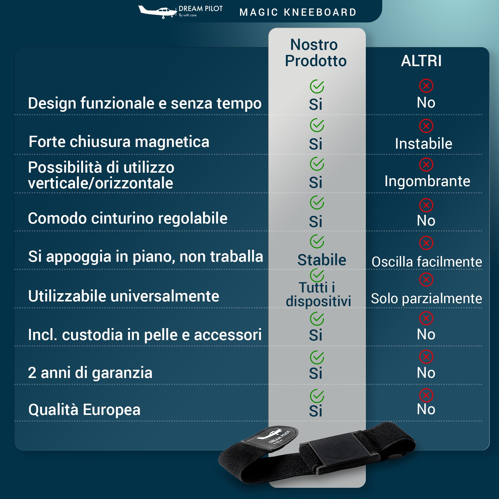 Dream Pilot Kneeboard per iPad, iPad mini, iPhone, qualsiasi smartphone Android, qualsiasi tablet, soluzione universale - sottile, stabile, design certificato MIL-STD 810G