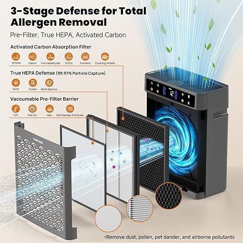 Miniatura 3 de Purificadores de aire para el hogar, habitación grande de hasta 2200 pies cuadrados, purificador de aire HEPA para el hogar con prefiltro lavable,