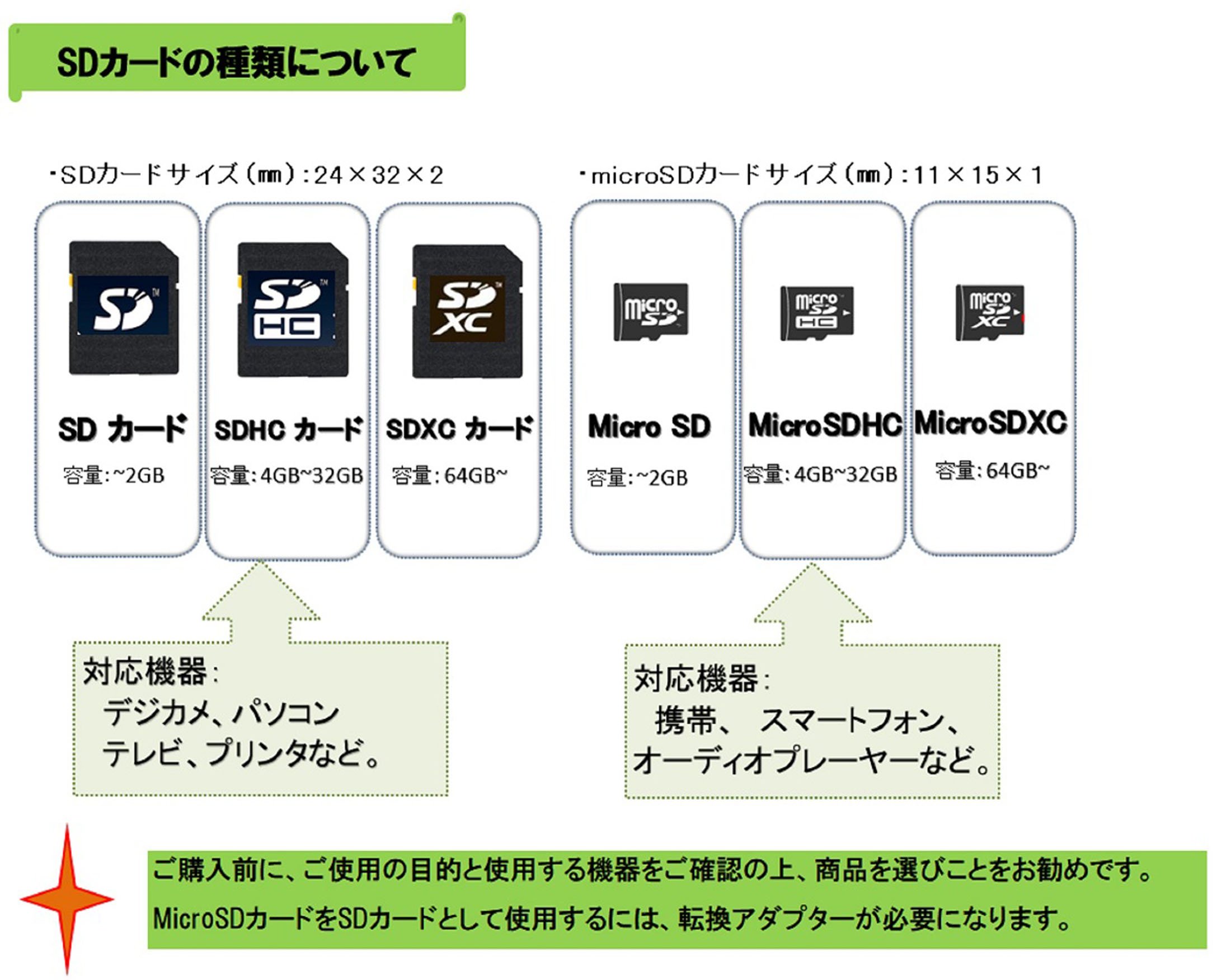 Amazon | TOSHIBA SDHCカード 16GB Class4 日本製 (国内正規品) SD 