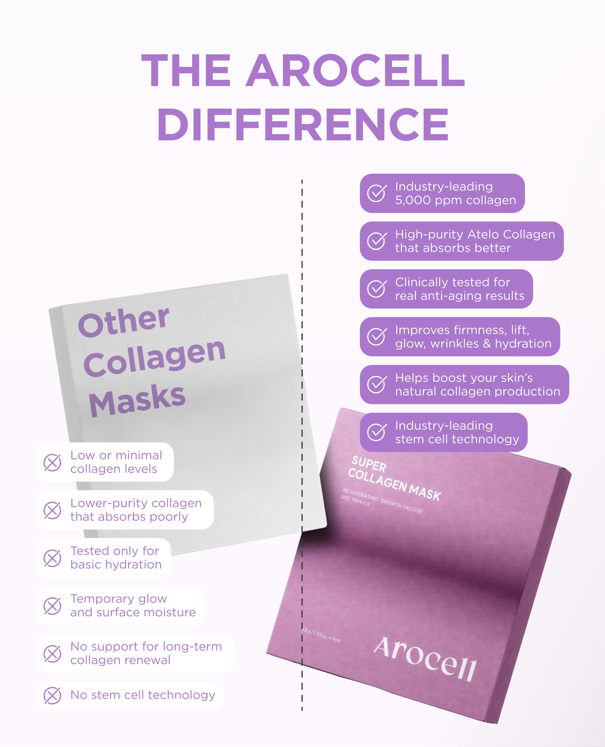 AROCELL Overnight Hydrogel Face Mask