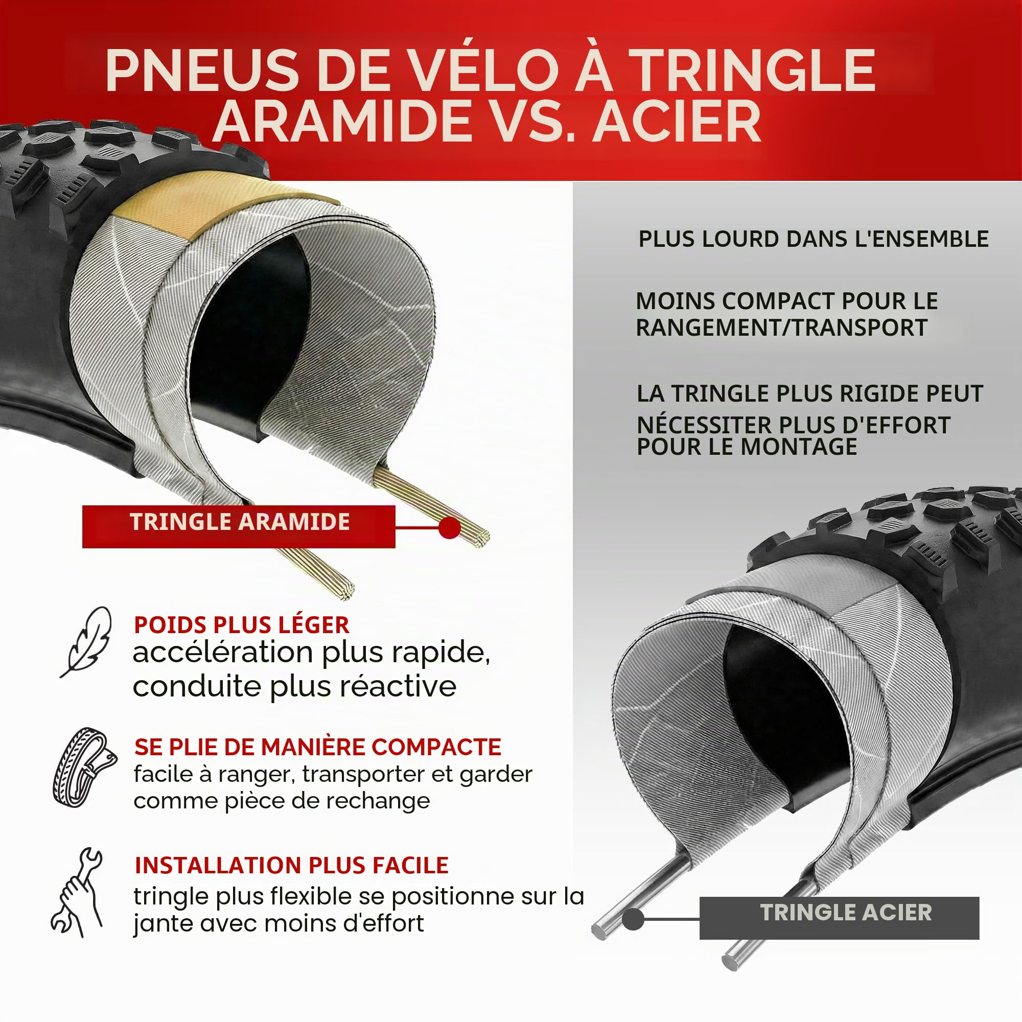 Fincci Pneu VTT 29x2.10 Tringle Acier Anti-Crevaison LVL3 XC (Lot de 2) | Pneus VTT Renforcés 29x2.10, Tringle Acier et Protection LVL3 - Pour XC, Sentiers Légers et Usage Quotidien - Lot de 2