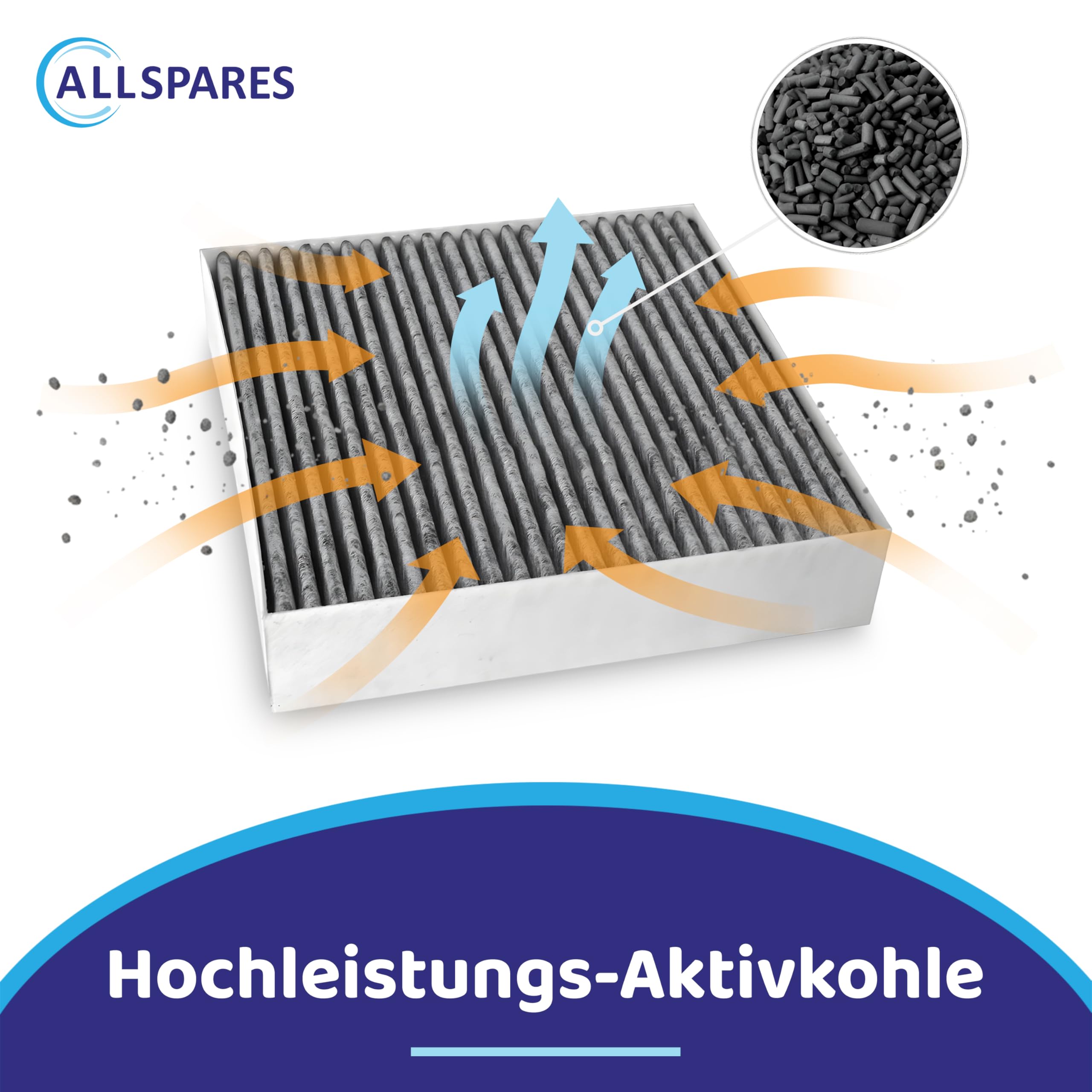 2x AllSpares Long Life Ersatzfilter passend für Oranier P220 Aktivkohlefilter, für Oranier Umluft-Dunstabzugshauben, Geruchsfilter 220 x 220 x 50 mm
