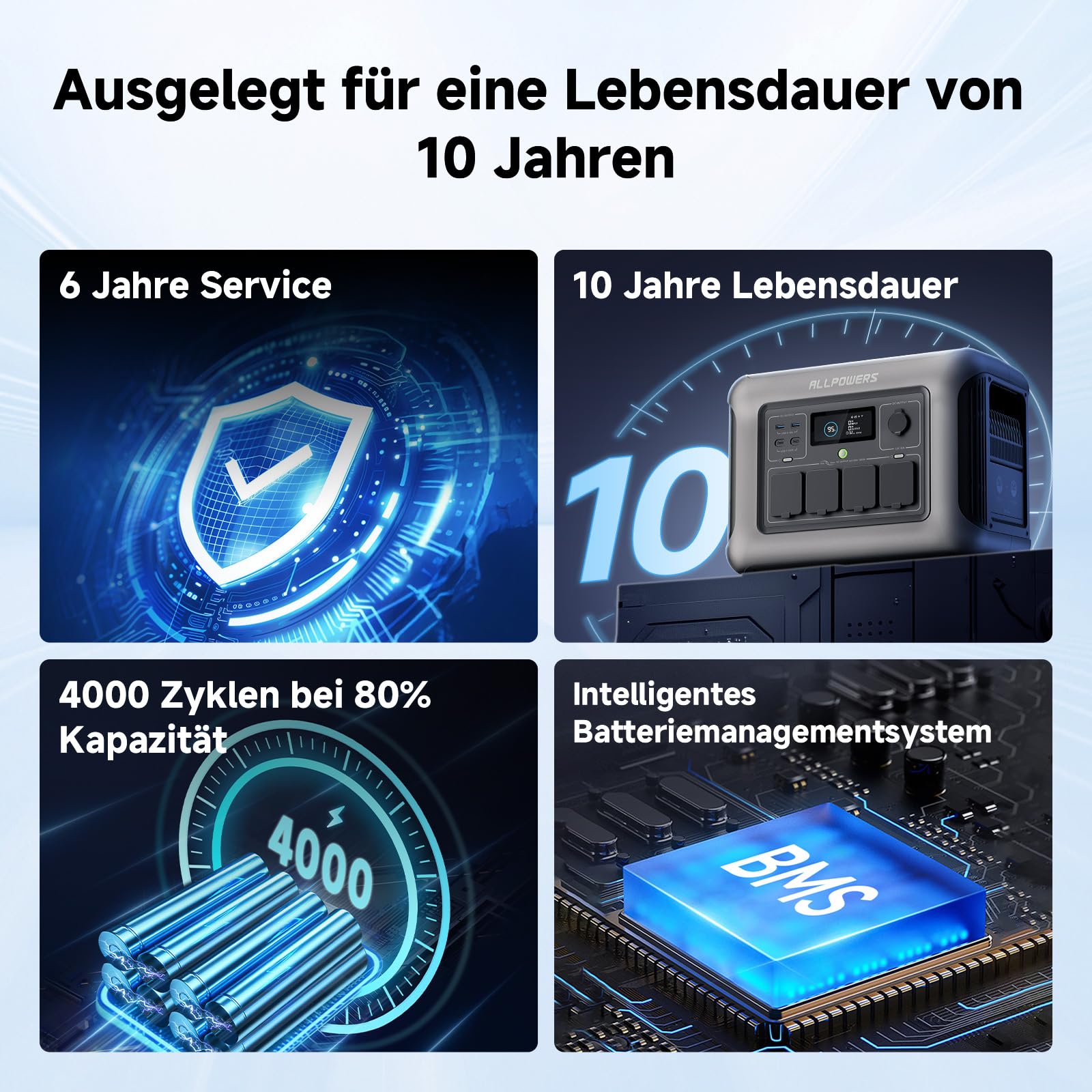 ALLPOWERS R1500 Generator solarny 1152 WH, przenośna stacja zasilania, 4 x 230 V, 1800 W wyjście AC i PD 100 W USB-C, szybkie ładowanie, mobilne zasilanie do przyczep kempingowych i jako awaryjny