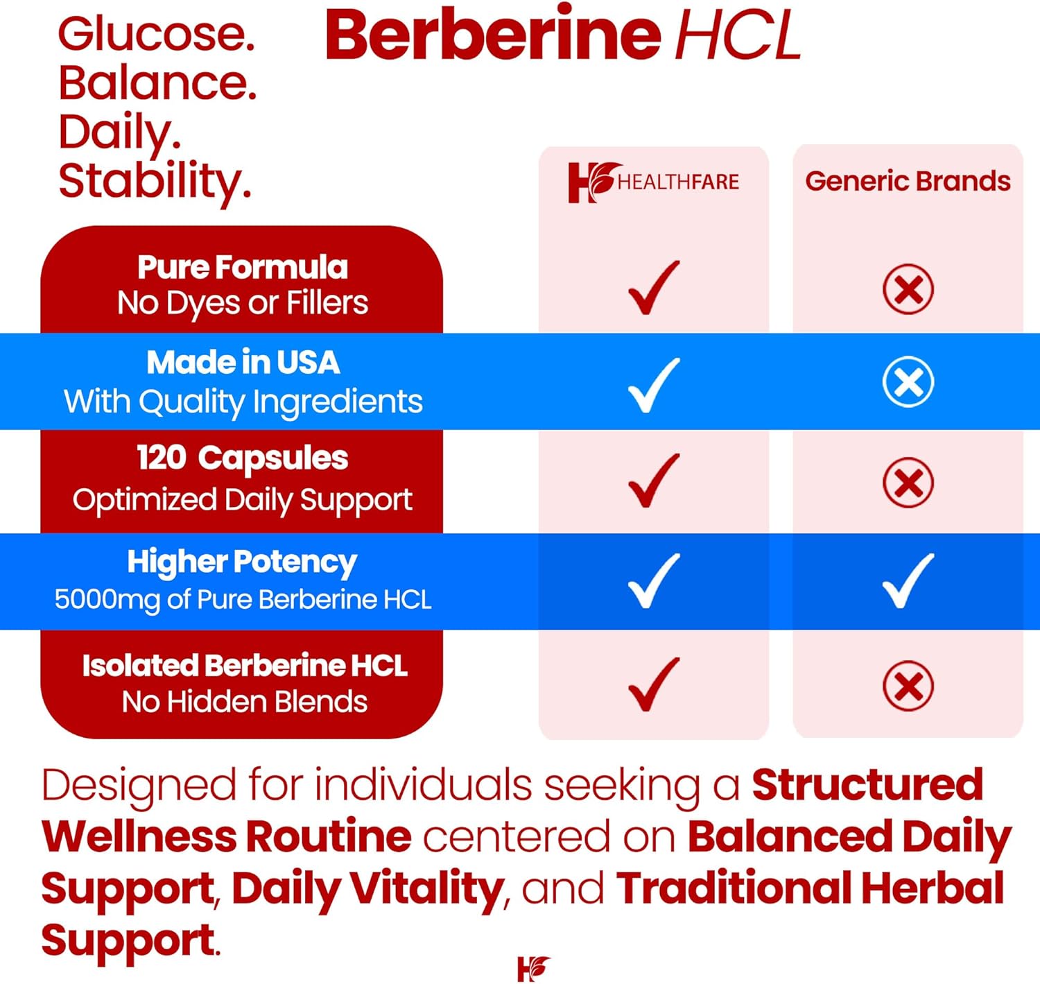 Healthfare Berberine HCL 5000mg | 120 Veg Capsules | Extra Strength Herbal Extract | Non-GMO, Gluten-Free | Made in The USA - Image 4