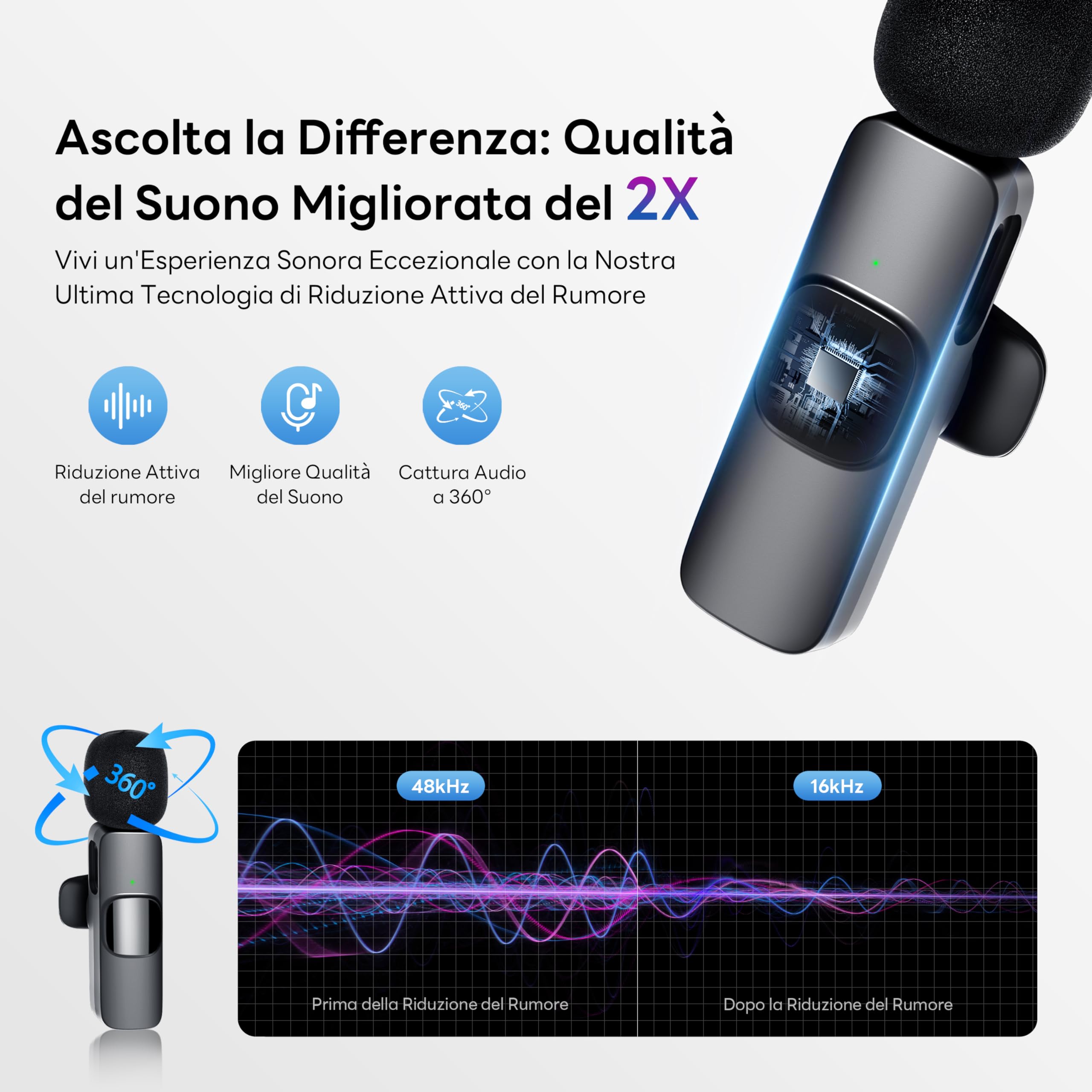 Qhot Microfono Wireless per iPhone, Microfono Lavalier Wireless per Registrazione Video, Streaming Live, Podcast, Vlog, YouTube/TikTok (iOS&USB-C/2 Mic)