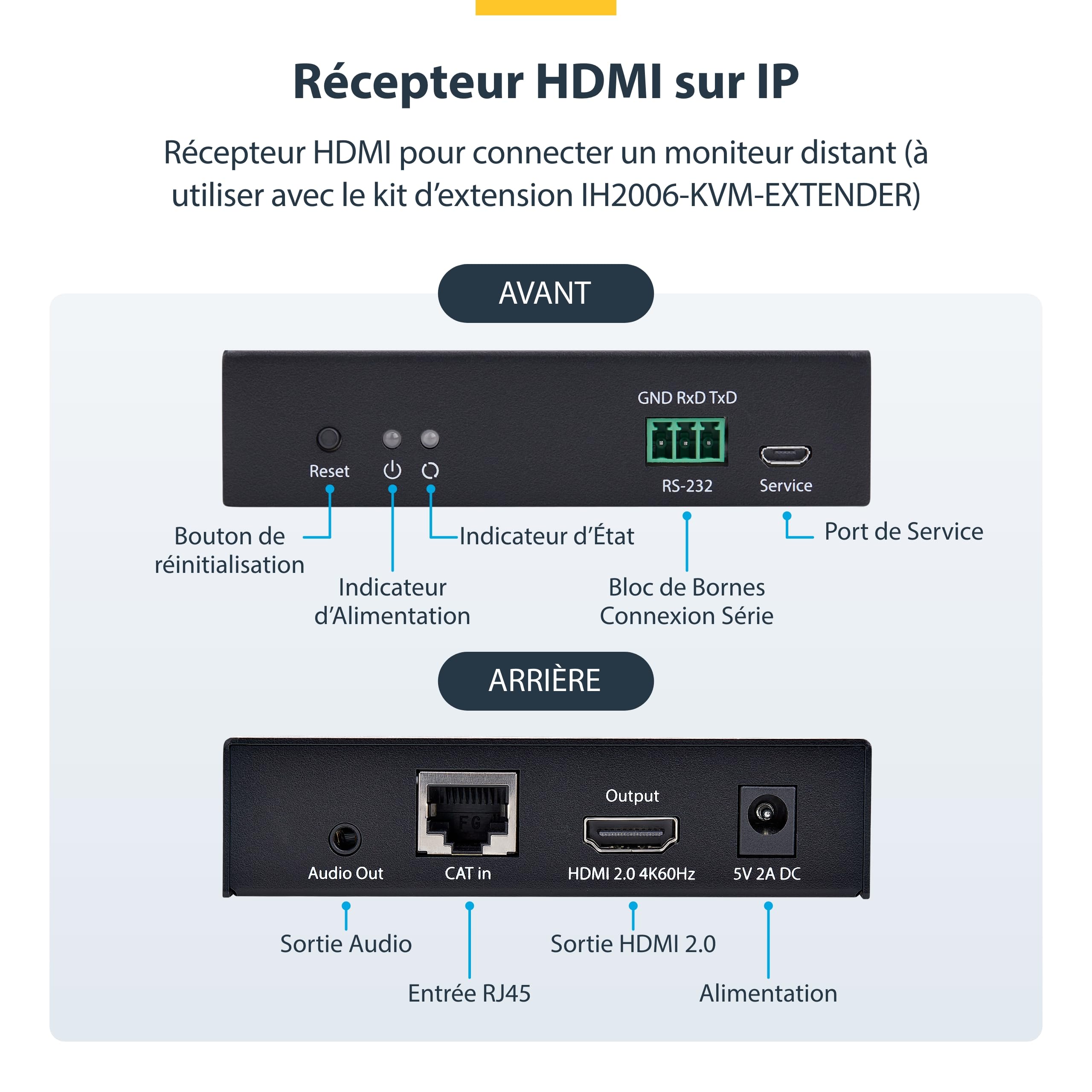 StarTech Récepteur HDMI AVoIP sur IP pour IH2006-4K 60Hz sans Pilote | Récepteur uniquement, Configuration évolutive, RS232, Audio 3, 5mm, IH2006-HDMI-RX