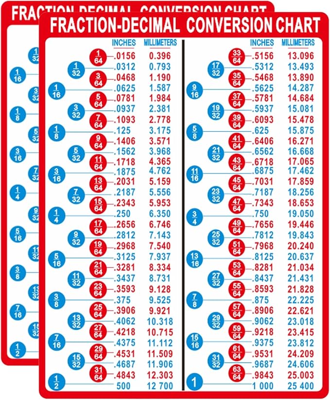 2Pcs Fraction to Decimal to Millimeter (mm) Conversion Chart Magnet ...