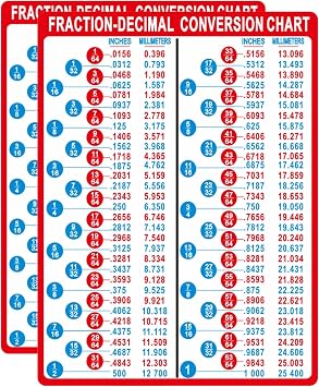 2Pcs Fraction to Decimal to Millimeter mm Conversion Chart Magnet Sticker, Inch to mm Chart , Imperial to Metric Magnetic Quick Reference Guide, 6x8 Toolbox Magnet for Machining, Repair, Woodworking, Toolbox, Shop