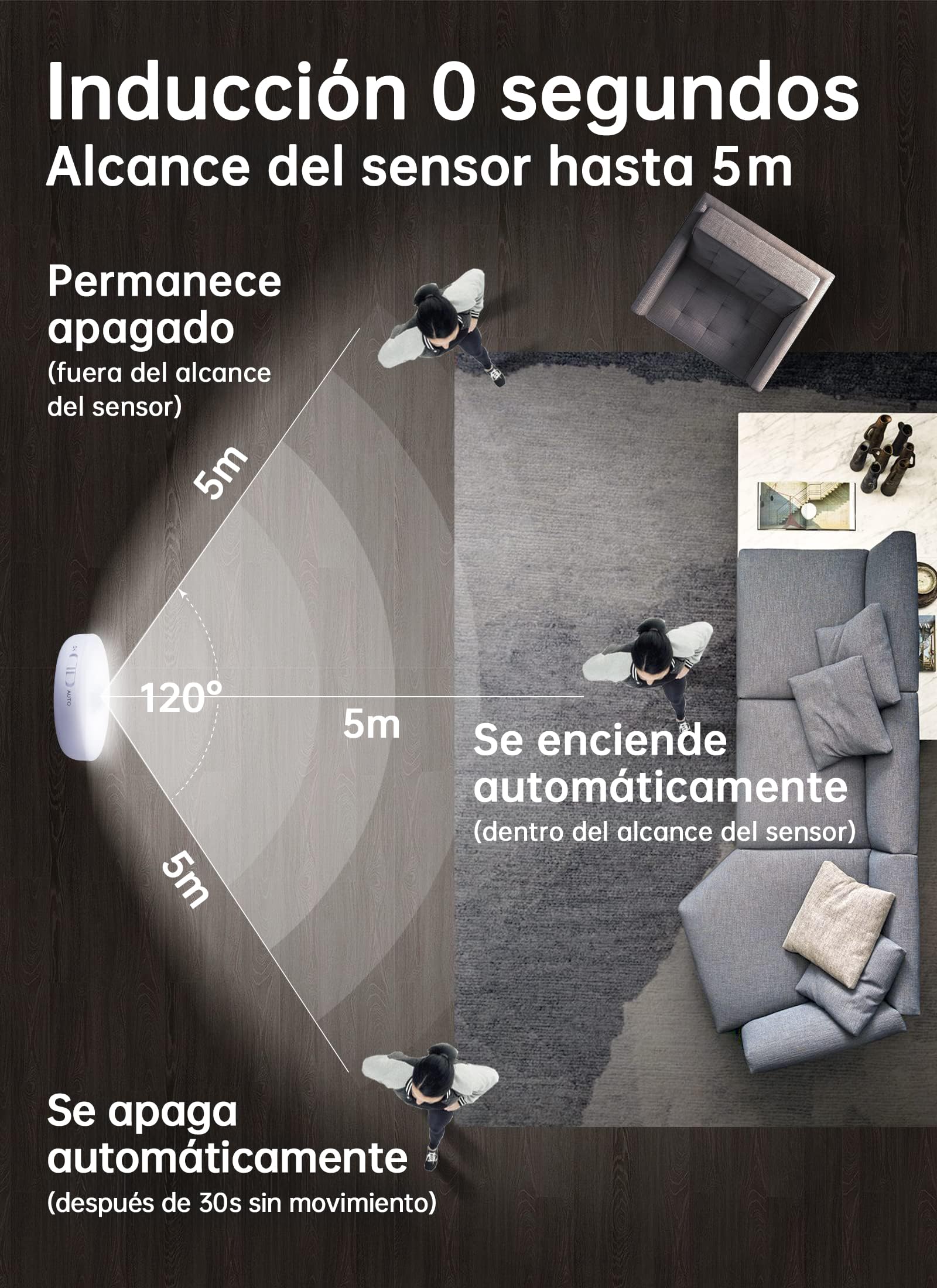 Homelist Luces Sensor de Movimiento Interior, 6 Pack Luz Nocturna LED Recargable por USB, Luz Nocturna Sensor Movimiento Sin Cable para Pasillo, Escaleras, Gabinete, Armarios
