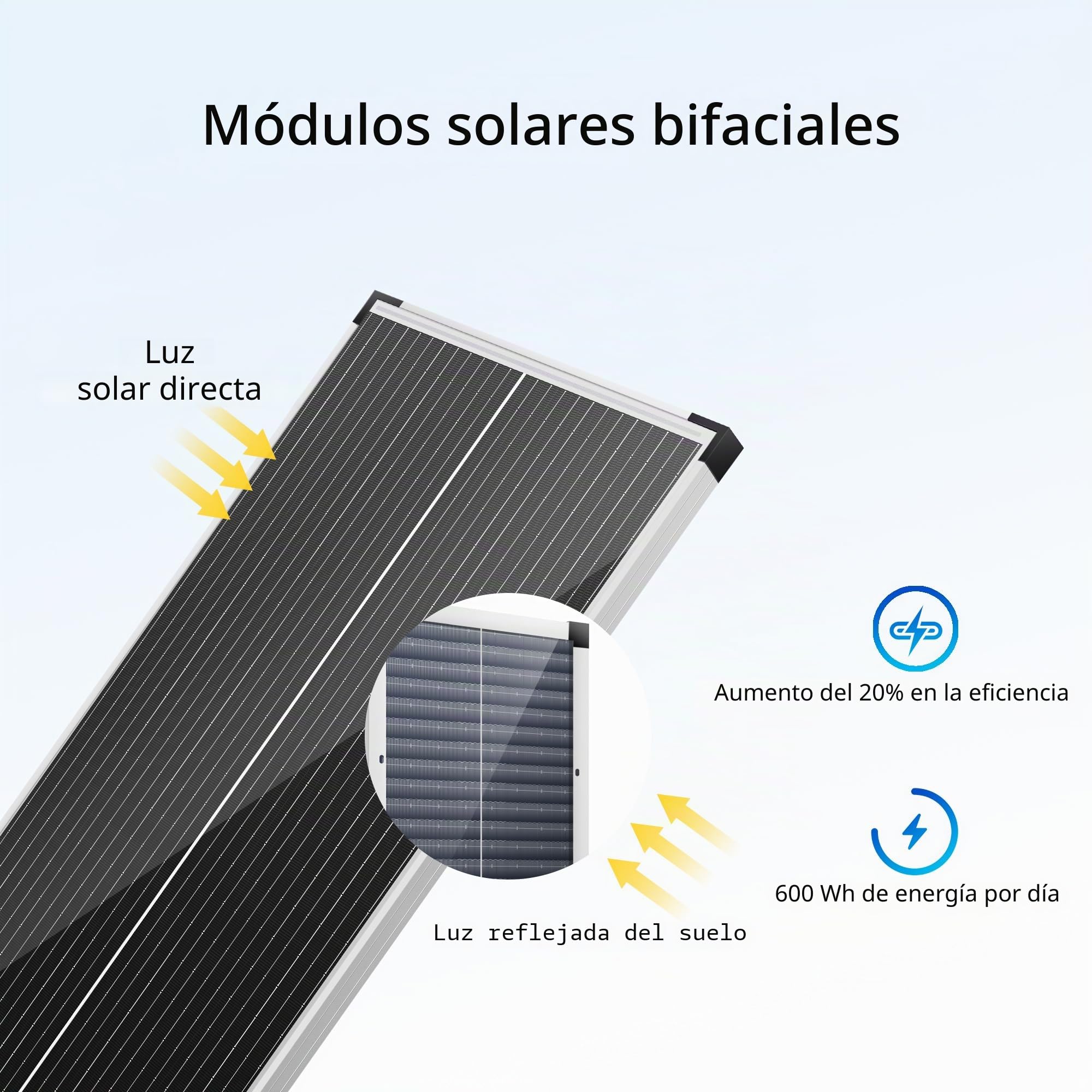Nicesolar Panel solar de 100 W, 12 V, sistema off-grid para panel solar, batería de carga para acampar, controlador de carga solar de 20A con cable solar, para casa, auto, nave industrial