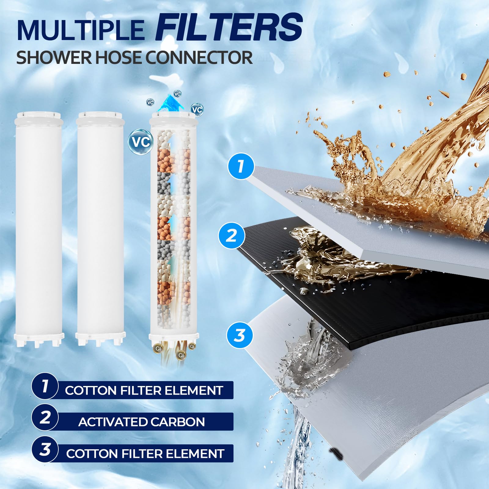 Blendura Doccino per Doccia, Soffione Doccia Alta Pressione Risparmio Idricocon con1.5m Tubo Doccia, Doccia Soffione con 5 Modi Funzione, Soffione Doccia Anticalcare 3 Filtro, Grigio