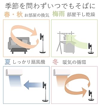 Amazon | 【Amazon.co.jp 限定】 [山善] 扇風機 アレクサ(ALEXA