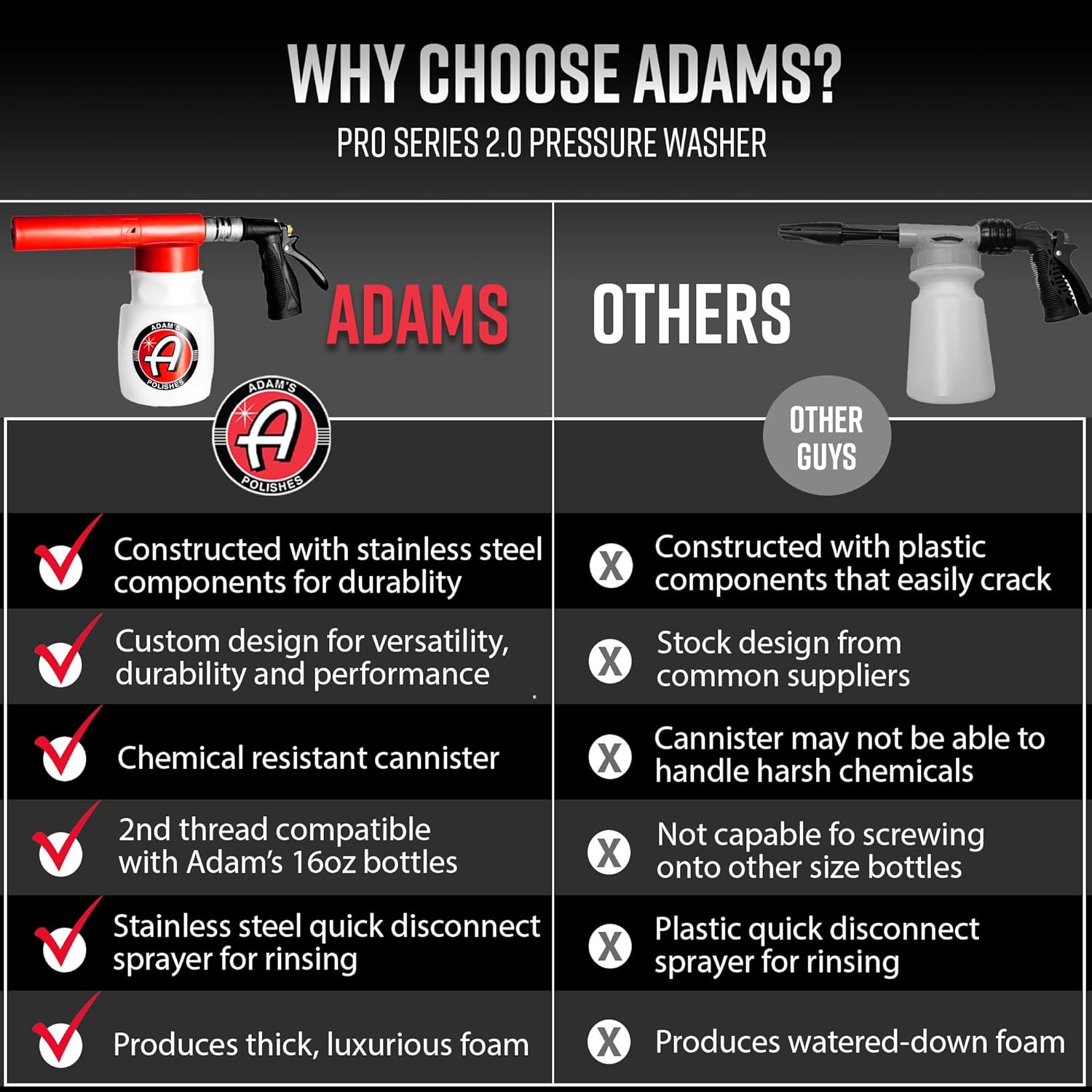 Adam's Polishes Foam Gun Car Wash Sprayer - Connects to Garden Hose for Car Washing, No Pressure Washer Required, Use Snow Foam Blaster with Car Soap, Shampoo or Detergent - Image 6