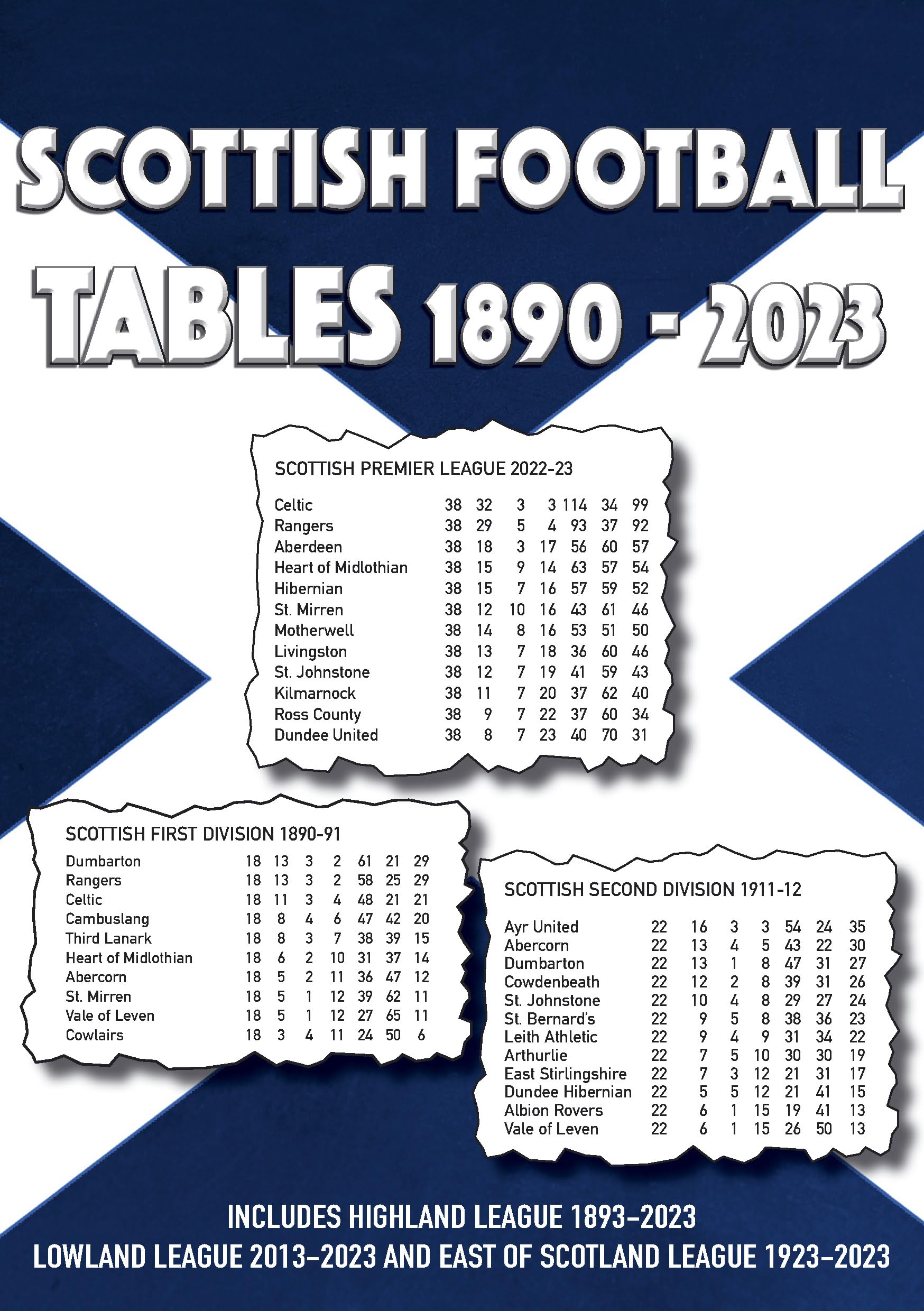 Michael RobinsonScottish Football Tables 1890-2023