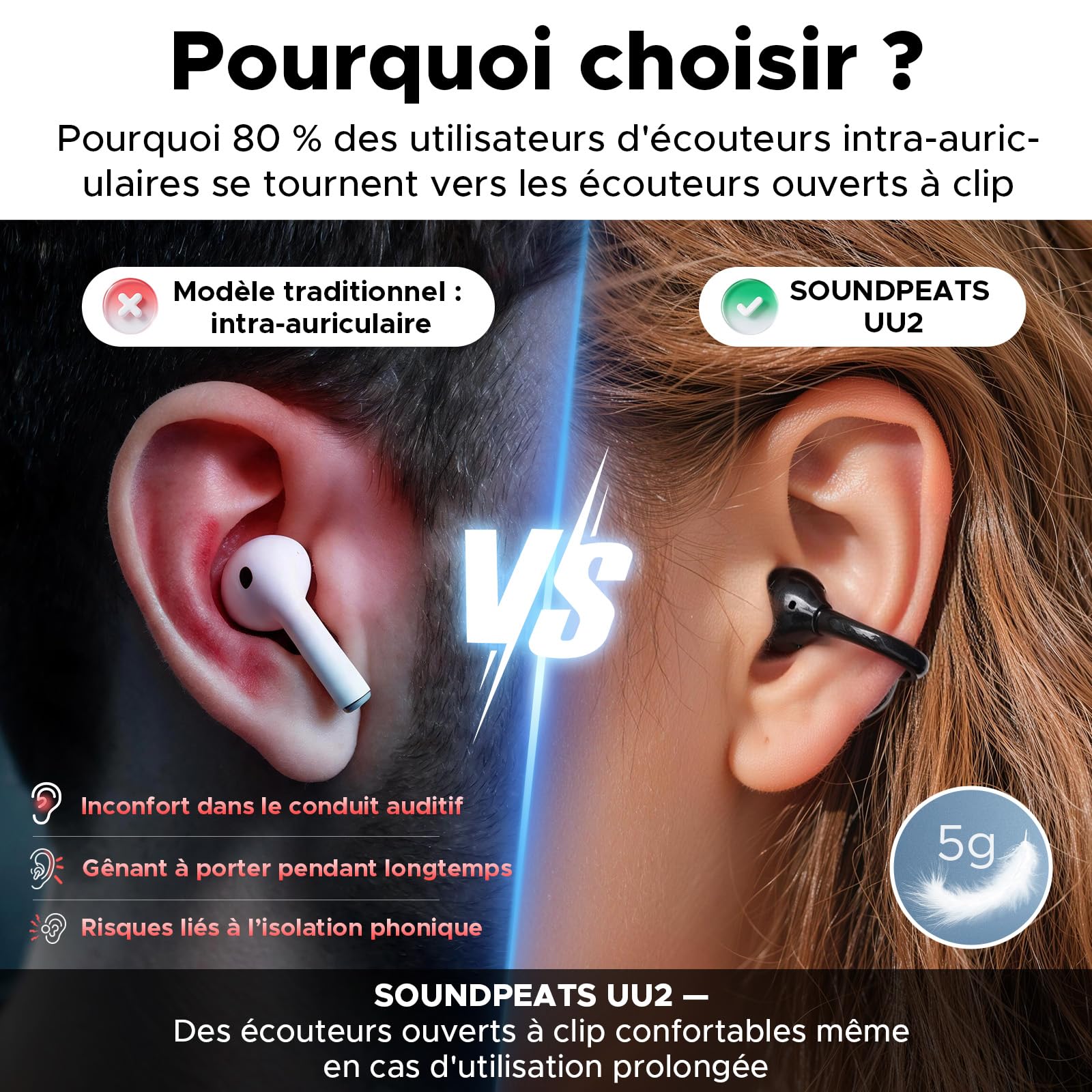 SoundPEATS UU2 écouteurs Bluetooth Ouverts,Touches physiques, Amplification des Basses | BT6.0,Haut-parleurs dynamiques de 12 mm à double aimant, LDAC,Hi-Res Audio, 4 MIC ENC, 42H d'autonomie, IPX5,Port confortable