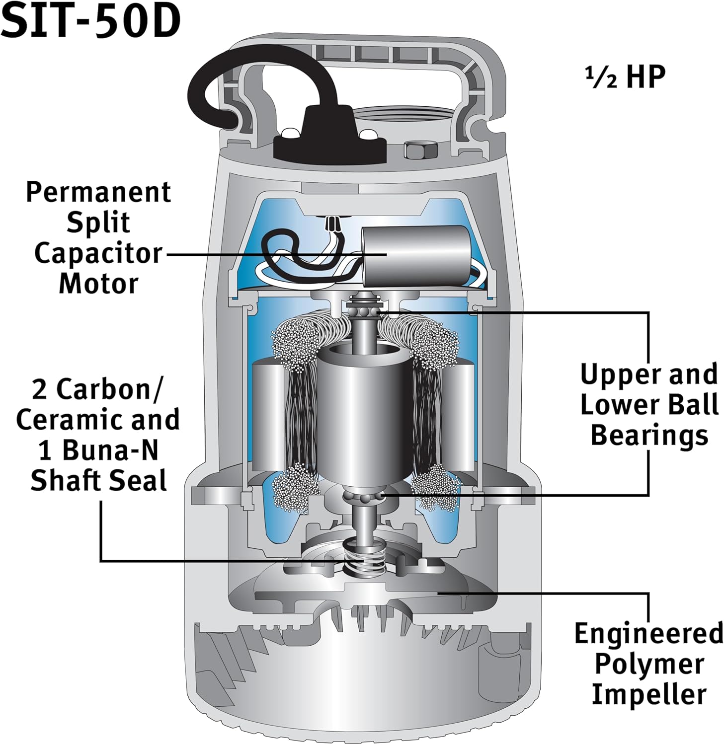 The Basement Watchdog Cast-Iron ½ HP Submersible Sump Pump for Narrow Pits - Up to 4,400 GPH - Caged Dual Float Switch (SIT-50D)