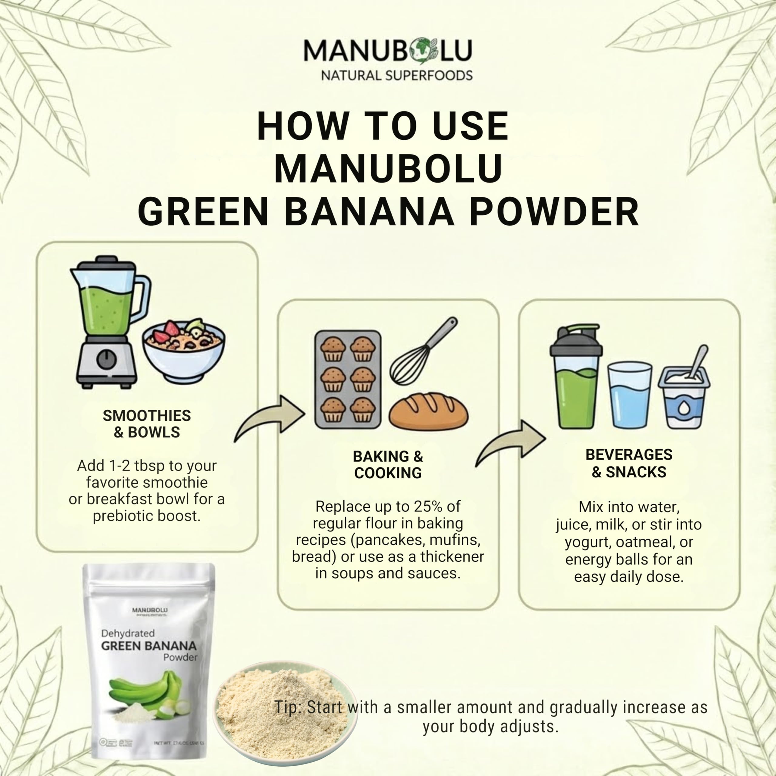 Manubolu Raw Green Banana Flour 500g | Resistant Starch (RS2) Powder | Prebiotic Fiber | Gluten-Free Kacha Kela Atta | Single Ingredient, No Additives | for Roti, Smoothies & Baking — Amazon image 4