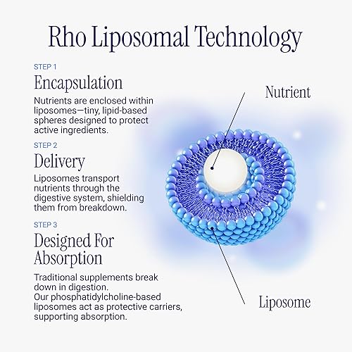 Miniatura 8 de Rho Nutrition Curcumina liposomal + resveratrol (paquete de 1) – Suplemento de curcumina líquida de ultra alta absorción – Promueve la comodidad