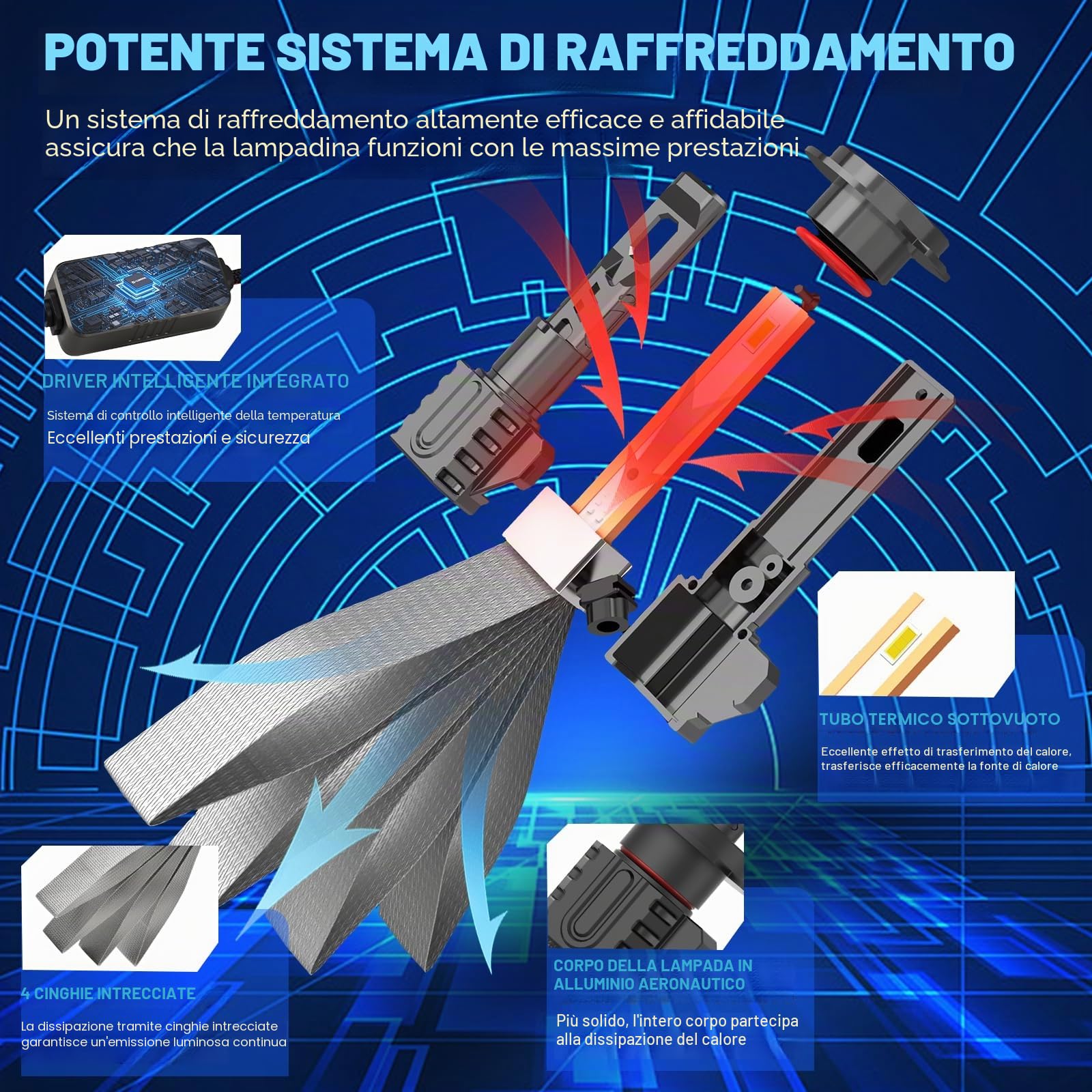 D-Lumina Lampadina H7 LED Canbus 160W 30000LM, High Lumens Bianco 6500K | Kit di Conversione per Fari Alogeni Auto, 4 Braided Straps per il Raffreddamento, 2 pezzi