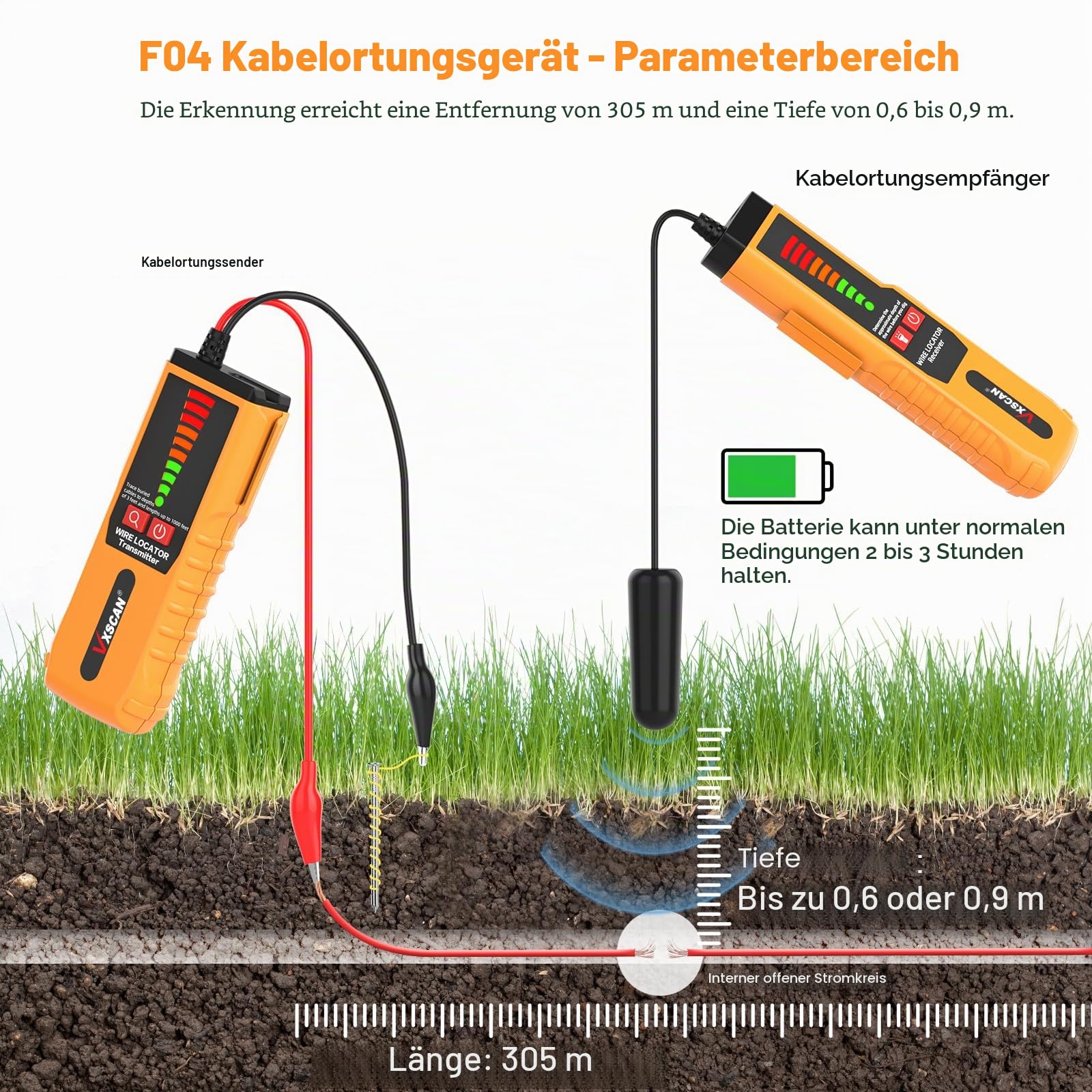 F04 Underground Cable Locator, Kabeltester mit Ohrhörer, zerstörungsfreie unterirdische Drähte zum Auffinden von Drähten und Bewässerungsdrähten von Tierzäunen