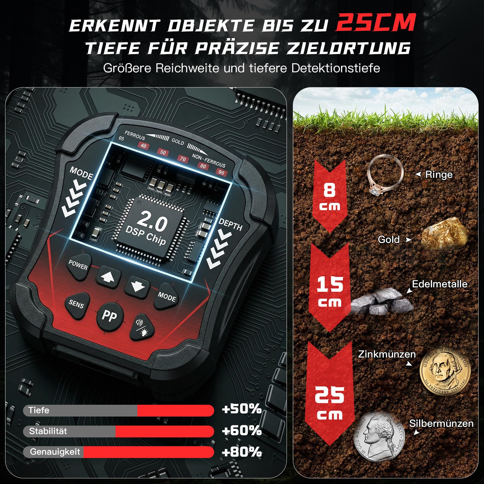 Metal Detector per Adulti Professionali, 5 Modalità ad Alta Precisione, Bobina Impermeabile 10in IP68 Lunghezza Regolabile 107-130 cm con Schermo LCD Ideale per Principianti e Esperti-rosso