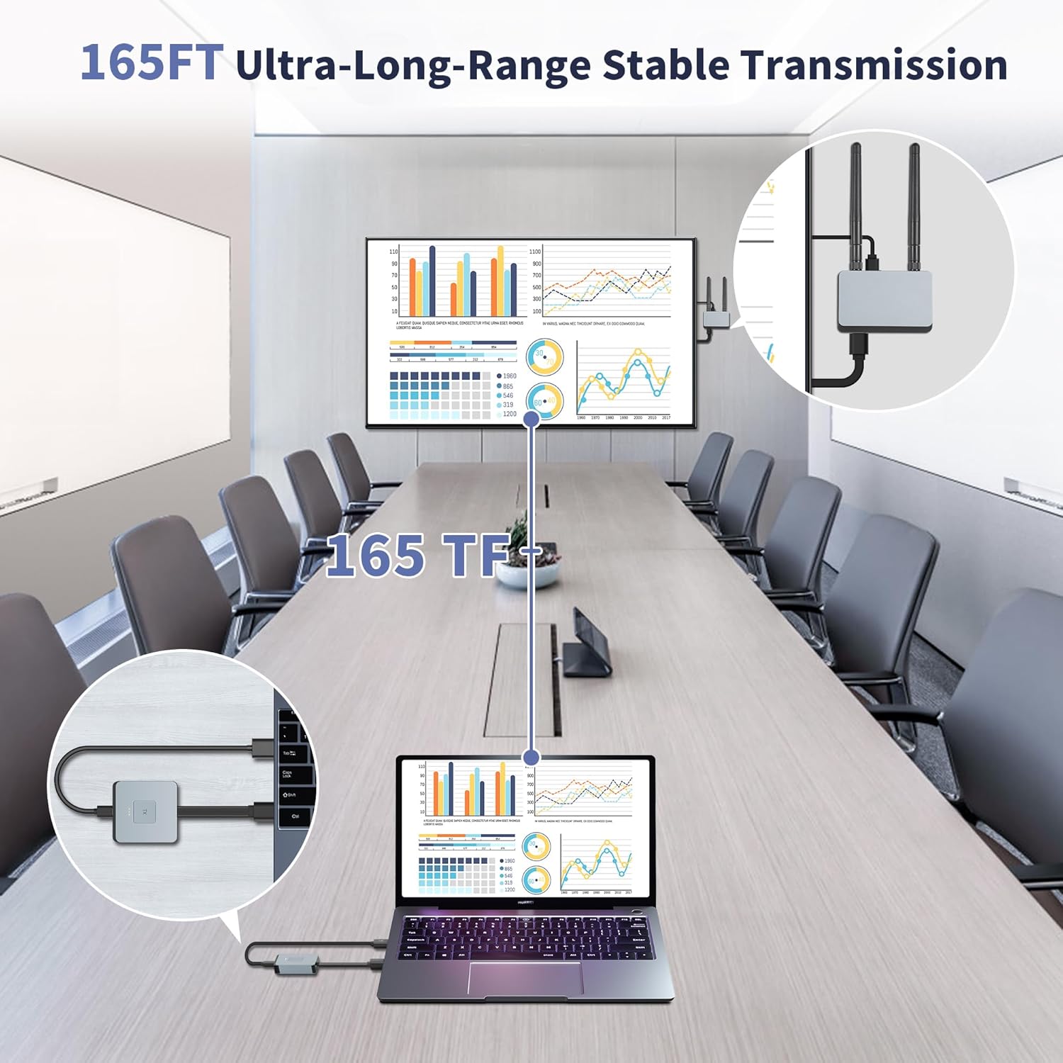 Seamless Wireless 4K HDMI for Easy Presentations