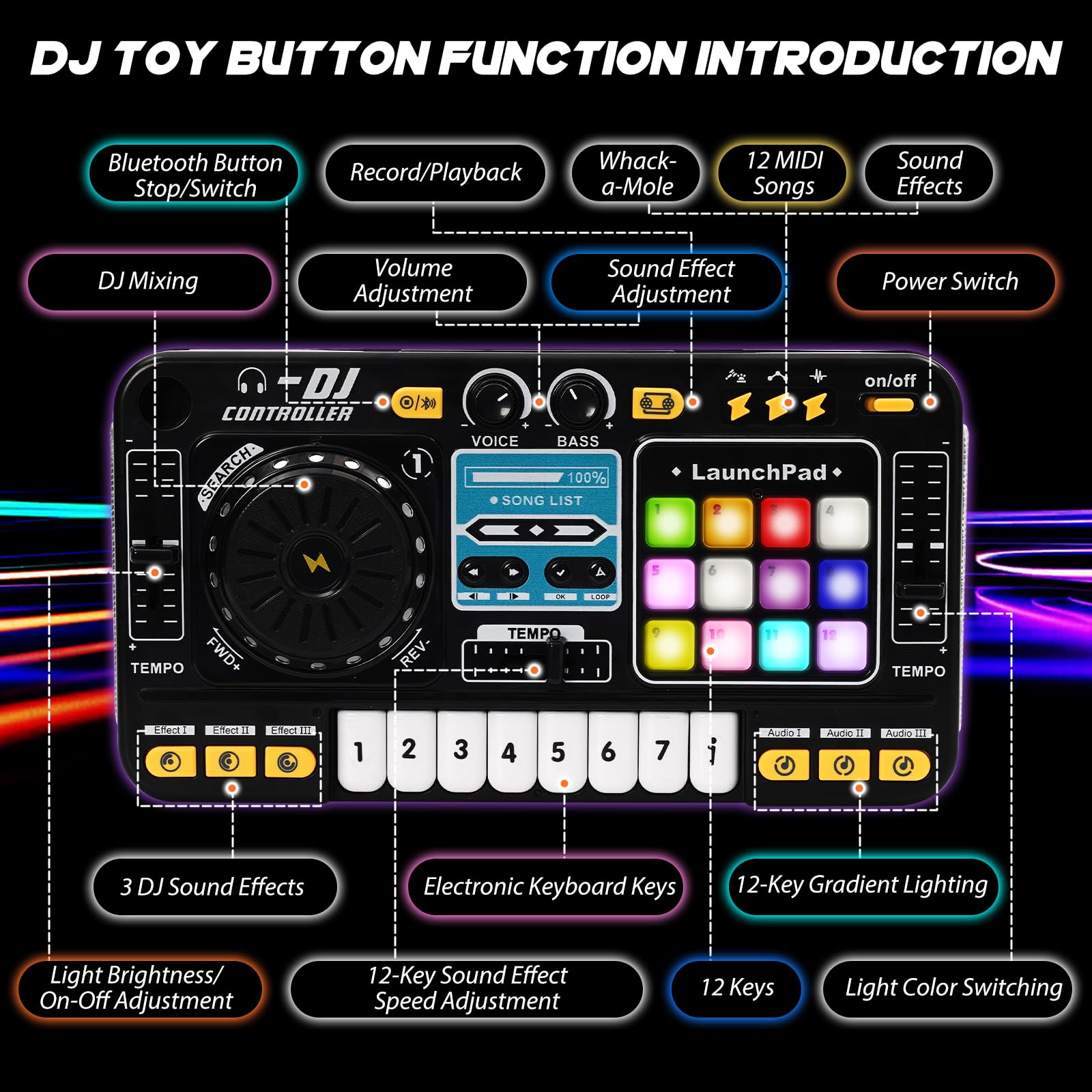 Mesa de Mezclas DJ Infantil con Teclado Piano - Kit DJ Niños con Bluetooth, Micro y Altavoz - Piano para Niños, Instrumentos Musicales Infantiles con 12 Pistas MIDI - Regalo Niña y Niño 3 Años