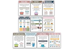 10PCS Science Matters Classroom Decor - Engaging Chemistry Matter Mass Posters