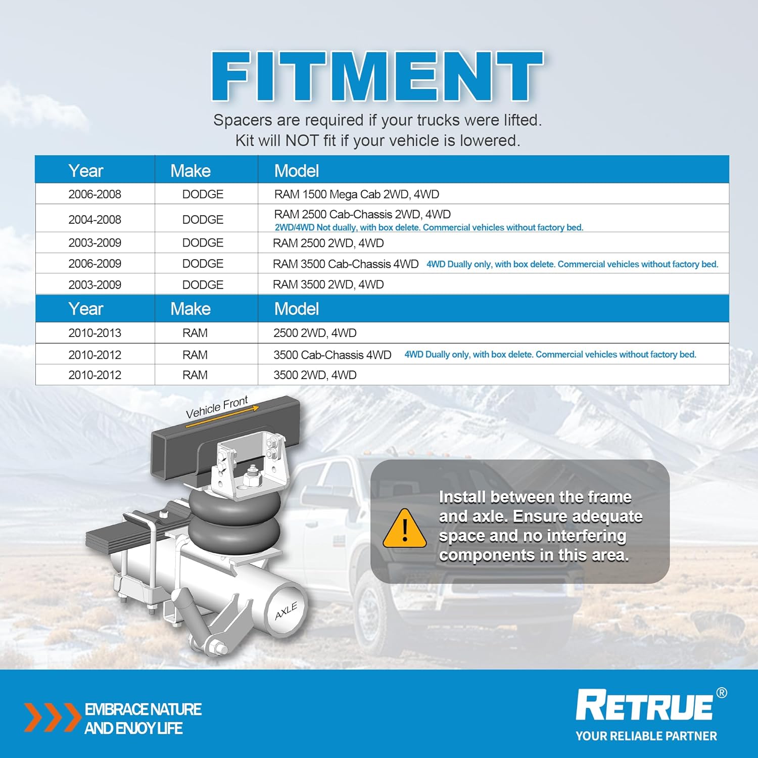 RETRUE Rear Air Bags Suspension Kit Airbag for 2003-2012 Dodge Ram 3500, 2003-2013 RAM 2500, 2006-2008 Dodge 1500 Mega Cab 5000 Lbs of Load Leveling Capacity, Replacement for Firestone 2299