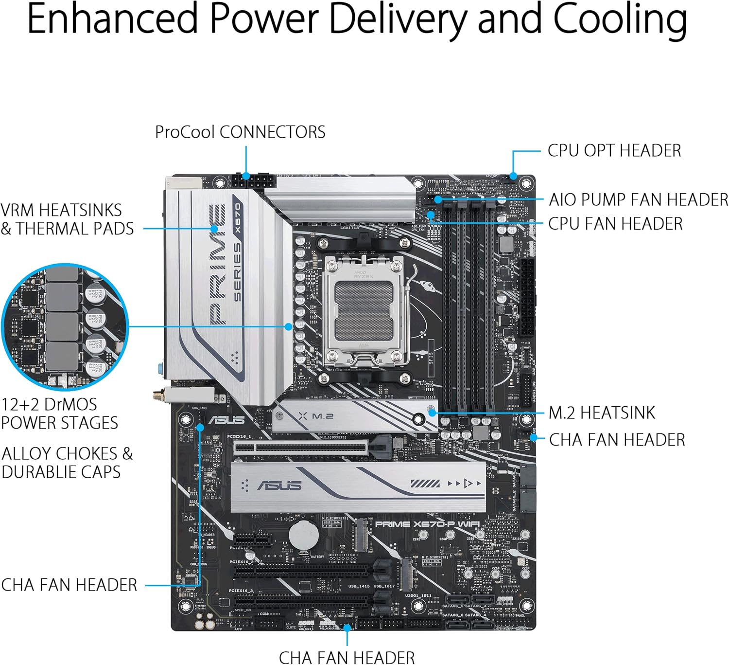 ASUS Prime X670-P WiFi: Review após 7 dias de uso para gamers