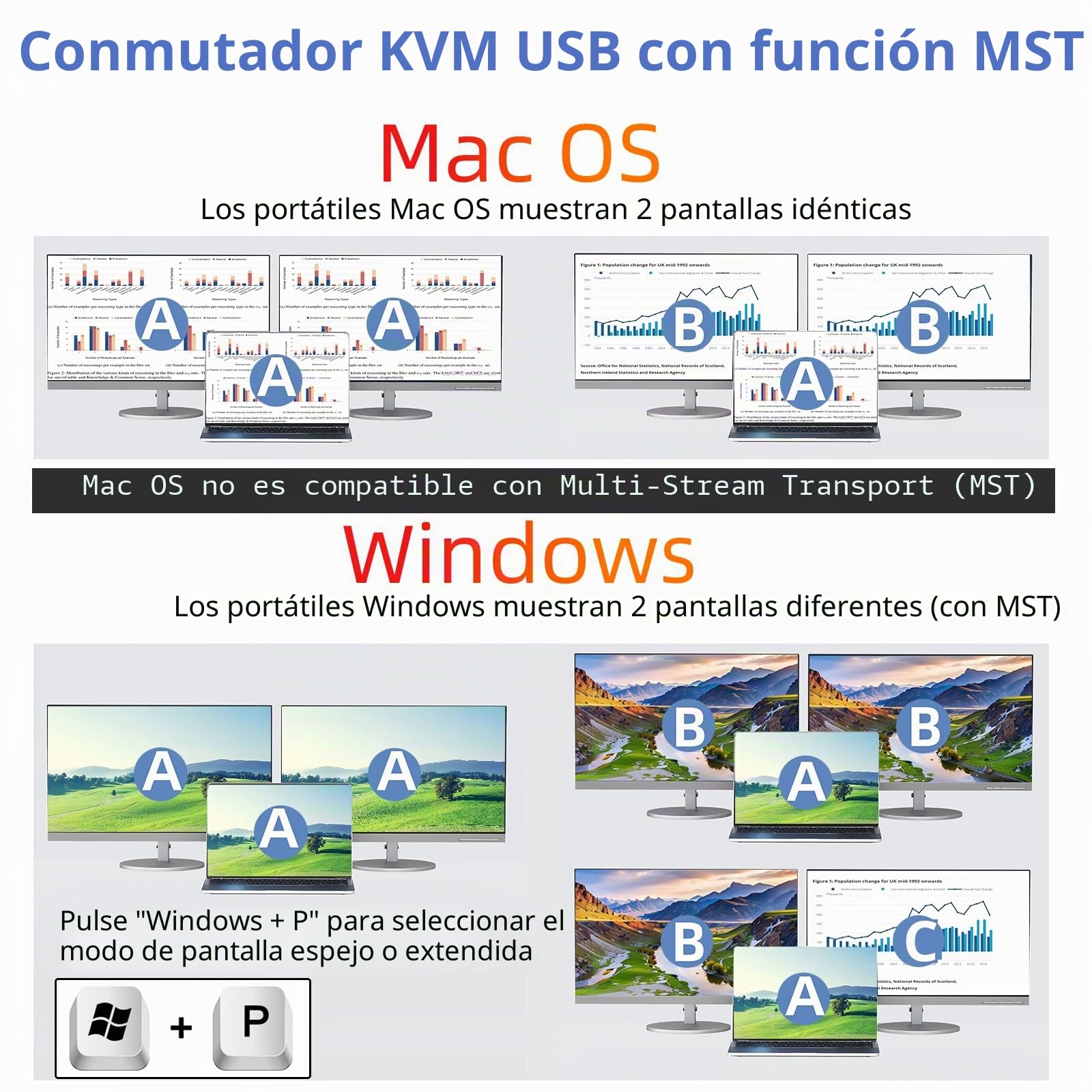 KVM Switch 2 PC 2 Monitores USB C HDMI, USB 3.0 KVM Switch Dual Monitor HDMI 4K@60Hz para 2 Laptops, MST, 80W PD, Wired Remote(4K USB-C HD 2 in 2 out)