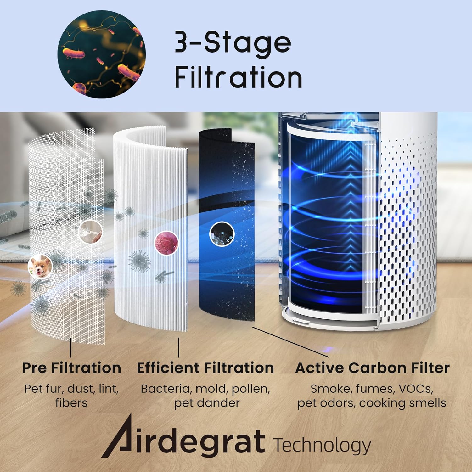 Afloia Air Purifiers for Home Bedroom Large Room Up to 1076 Ft², 3-Stage Filter Cleaner Odor Eliminator, Remove Pets Dust Dander Hair Allergy Mold Pollen Smoke Smell, Quiet 22 dB, ...