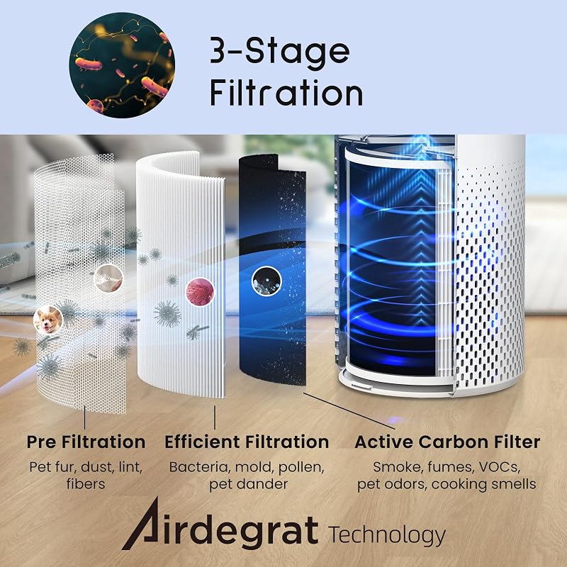 Afloia Air Purifier for Home Bedroom Large Room up to 1500 Sq Ft image 4