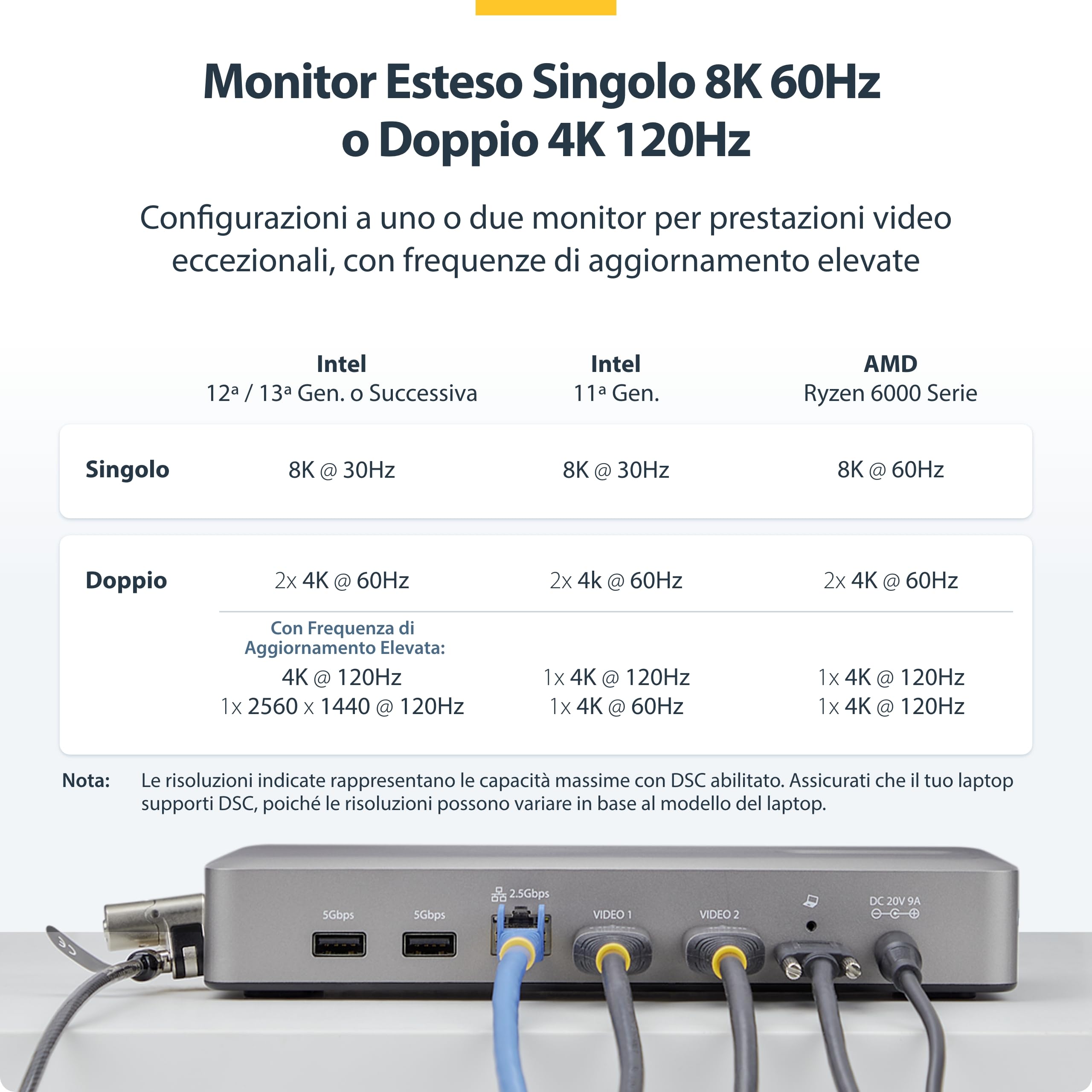 StarTech Dock USB4 Doppio 4K 120Hz o 8K 60Hz HDMI, 100W, 2.5GbE, Driverless | Uscita singola 8K a 60Hz o doppia 4K a 120Hz, Ideale per Windows e Mac, Plug and play