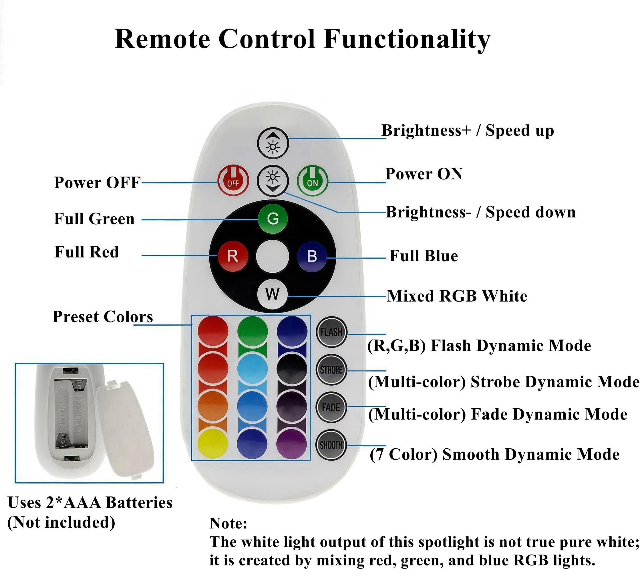 Amazon.co.jp : CzQYCL RGB スモール スポットライト コンプリート