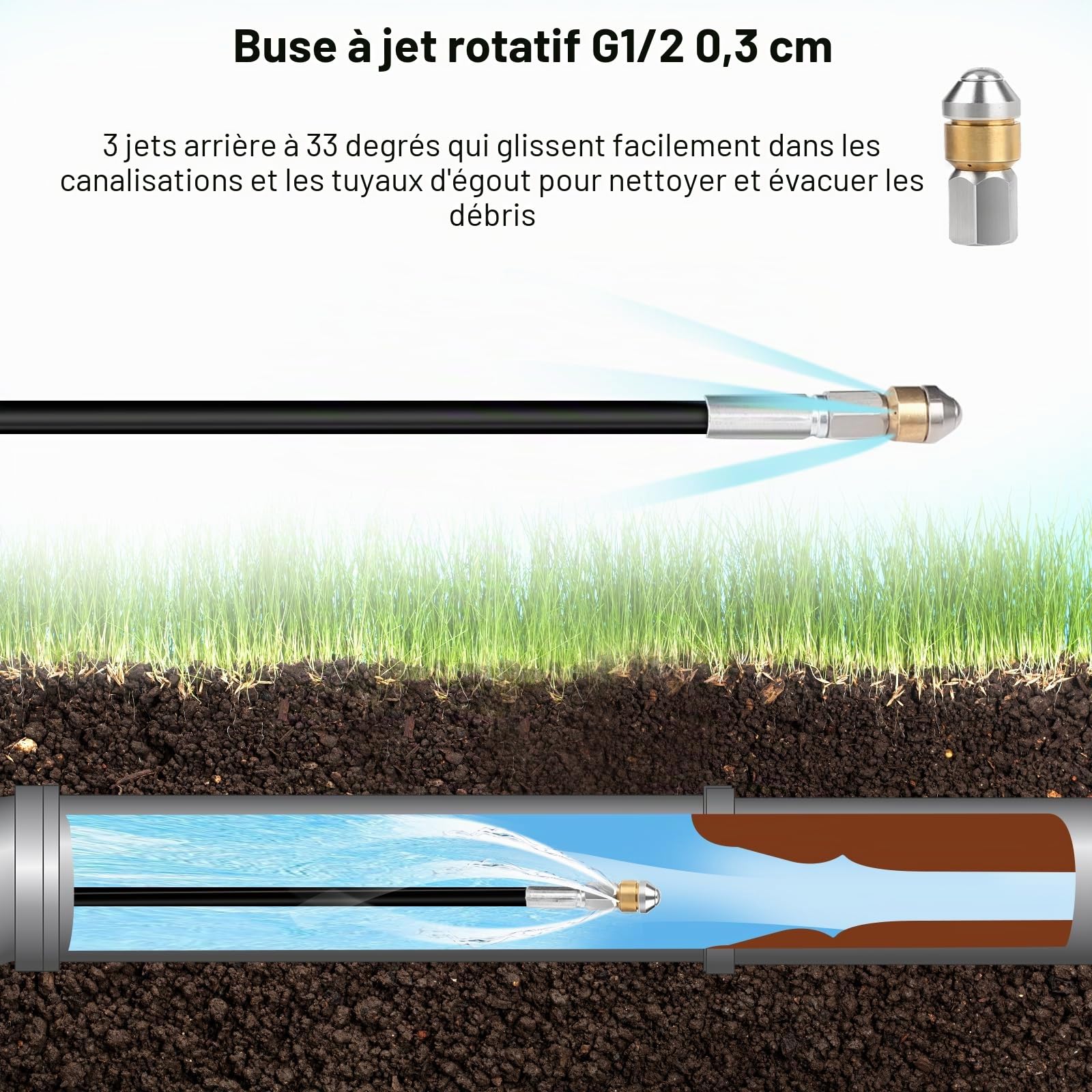 SWAWIS Tuyau Déboucheur Canalisation Haute Pression 15M 180bar avec Buse à Jet et Buse Rotatif, Adaptateurs pour Kärcher K2-K7