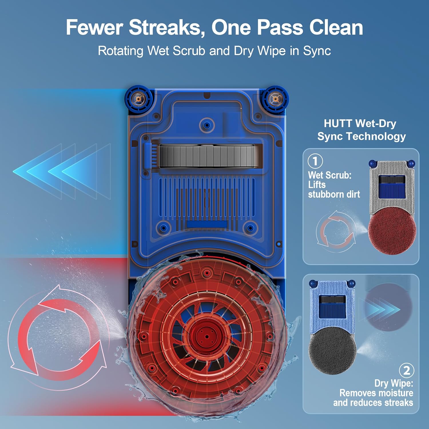 Diagram showing the HUTT Wet-Dry Sync Technology with a wet scrub pad lifting dirt and a dry wipe pad removing moisture and streaks.