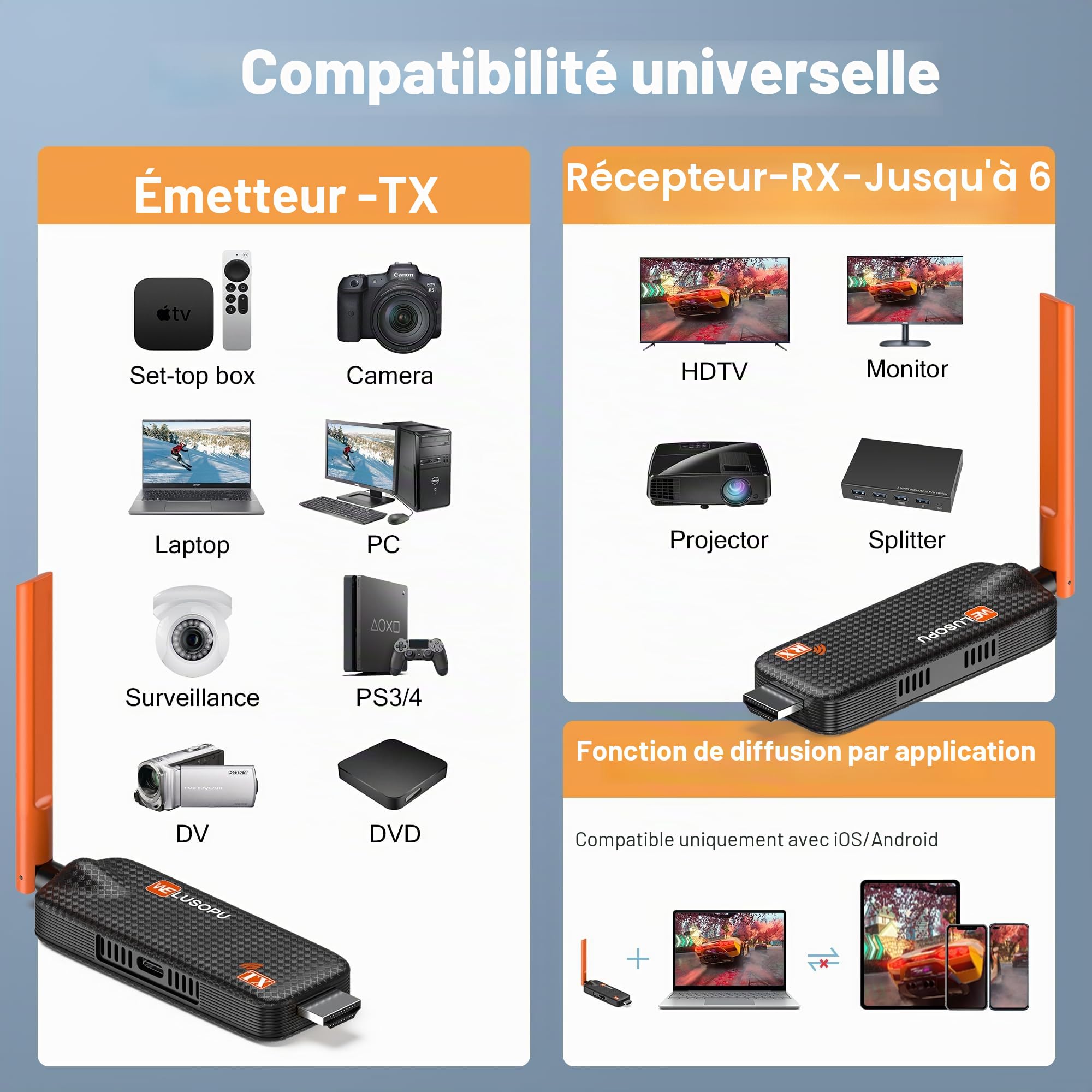 2026 Transmetteur HDMI sans Fil et 2 Récepteurs Jusqu'à 6 TV, 5G Plug & Play Visualisation Via APP, 1080P@60Hz avec 4K Streaming Vidéo pour Ordinateur Portable, Caméra, Moniteur, Projecteur - 50M